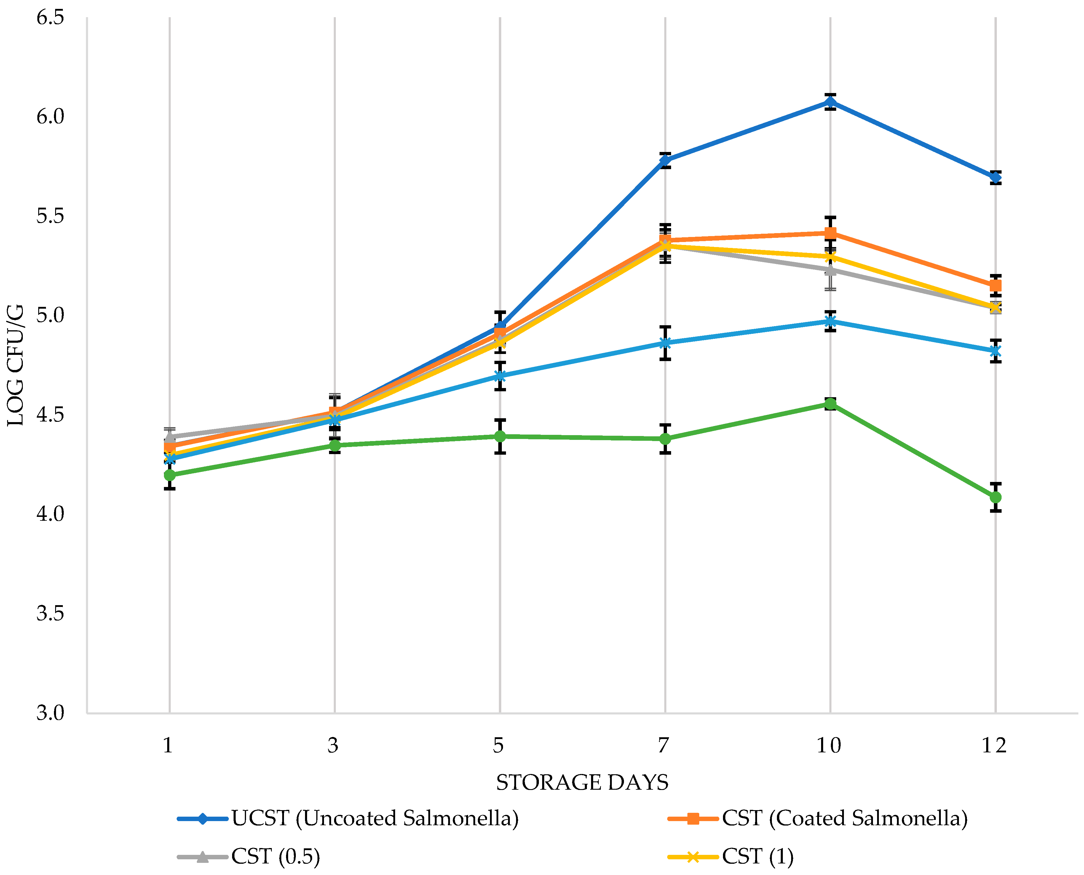 Preprints 72495 g008