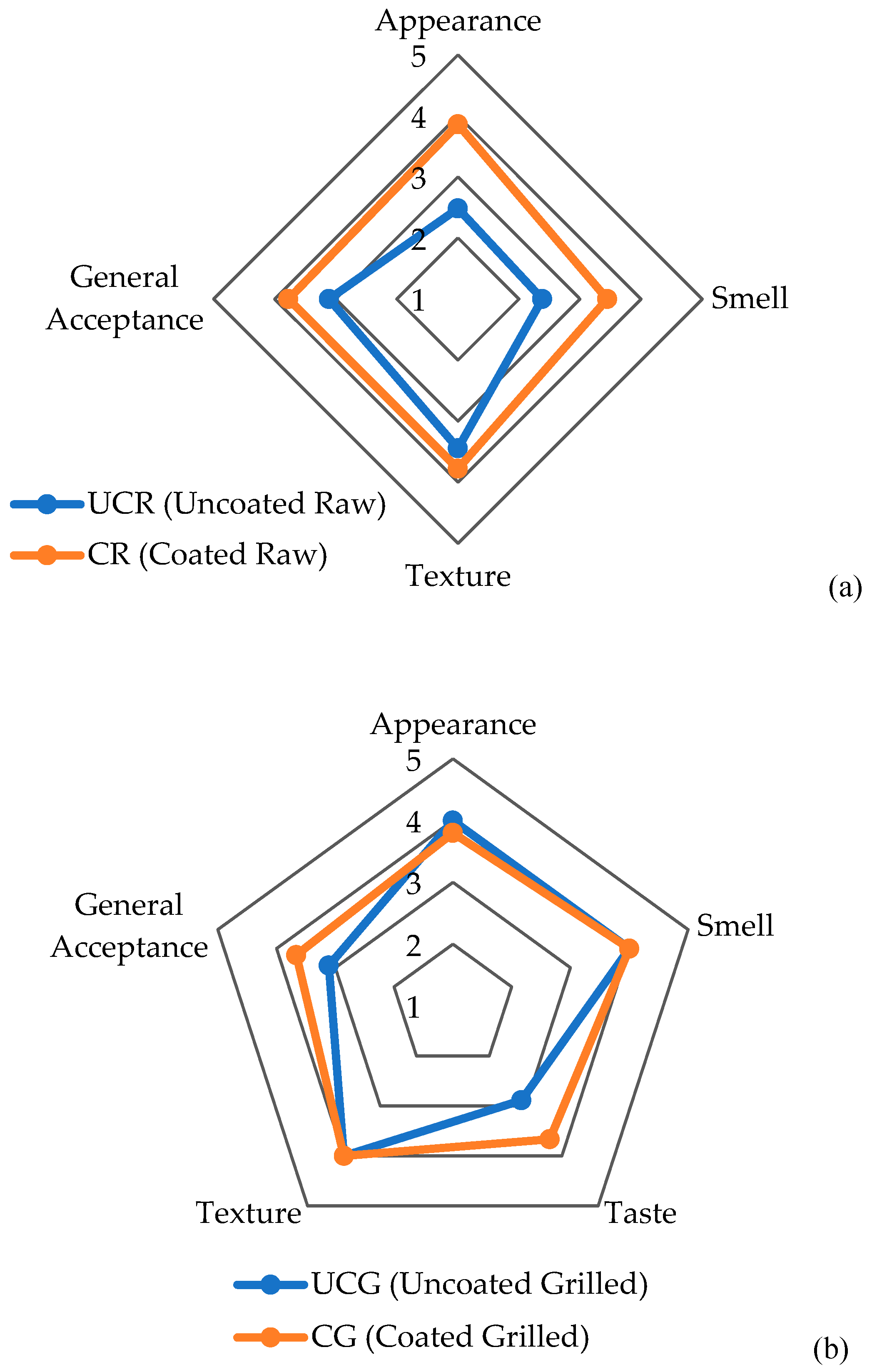 Preprints 72495 g009