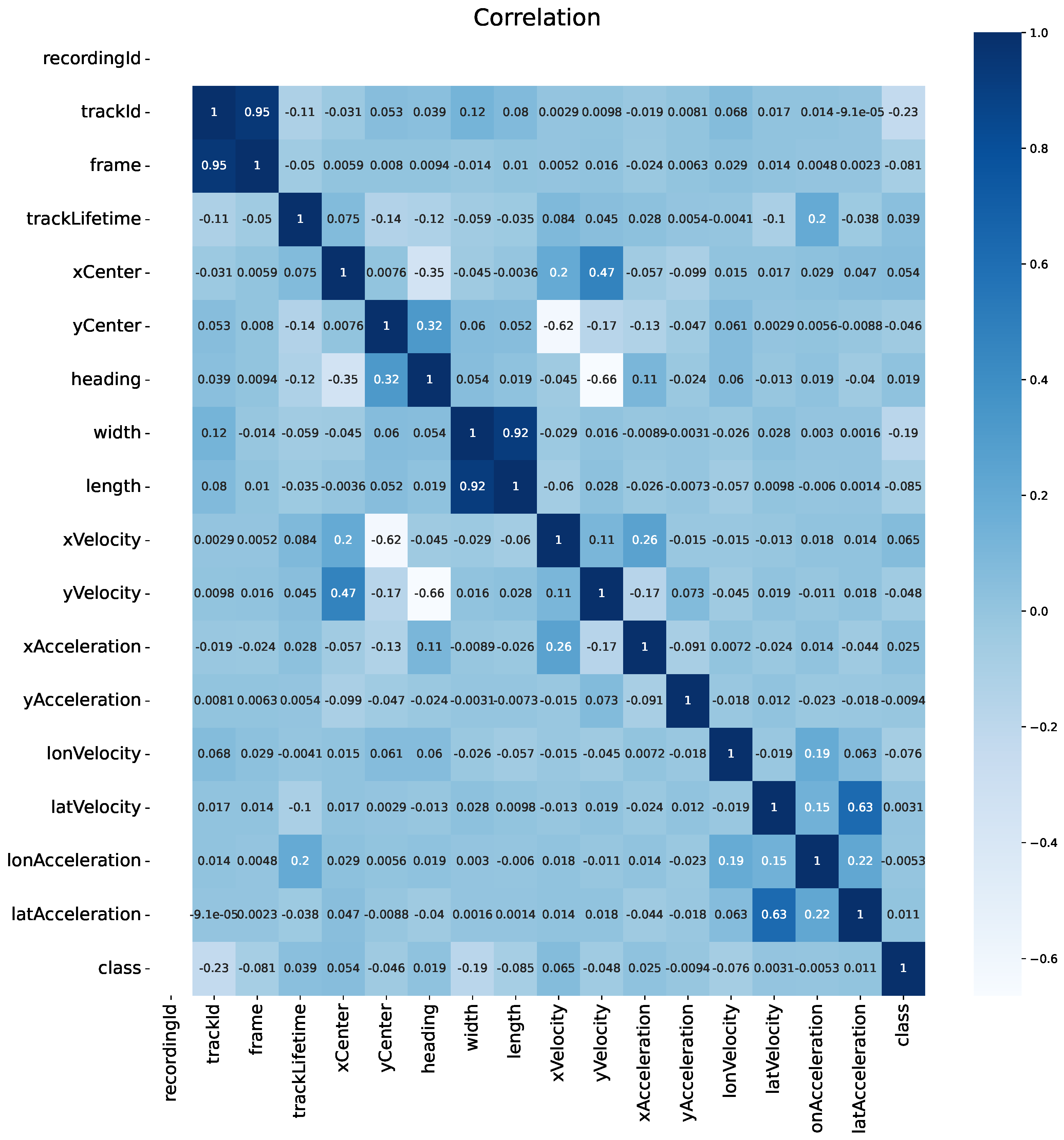 Preprints 119418 g006