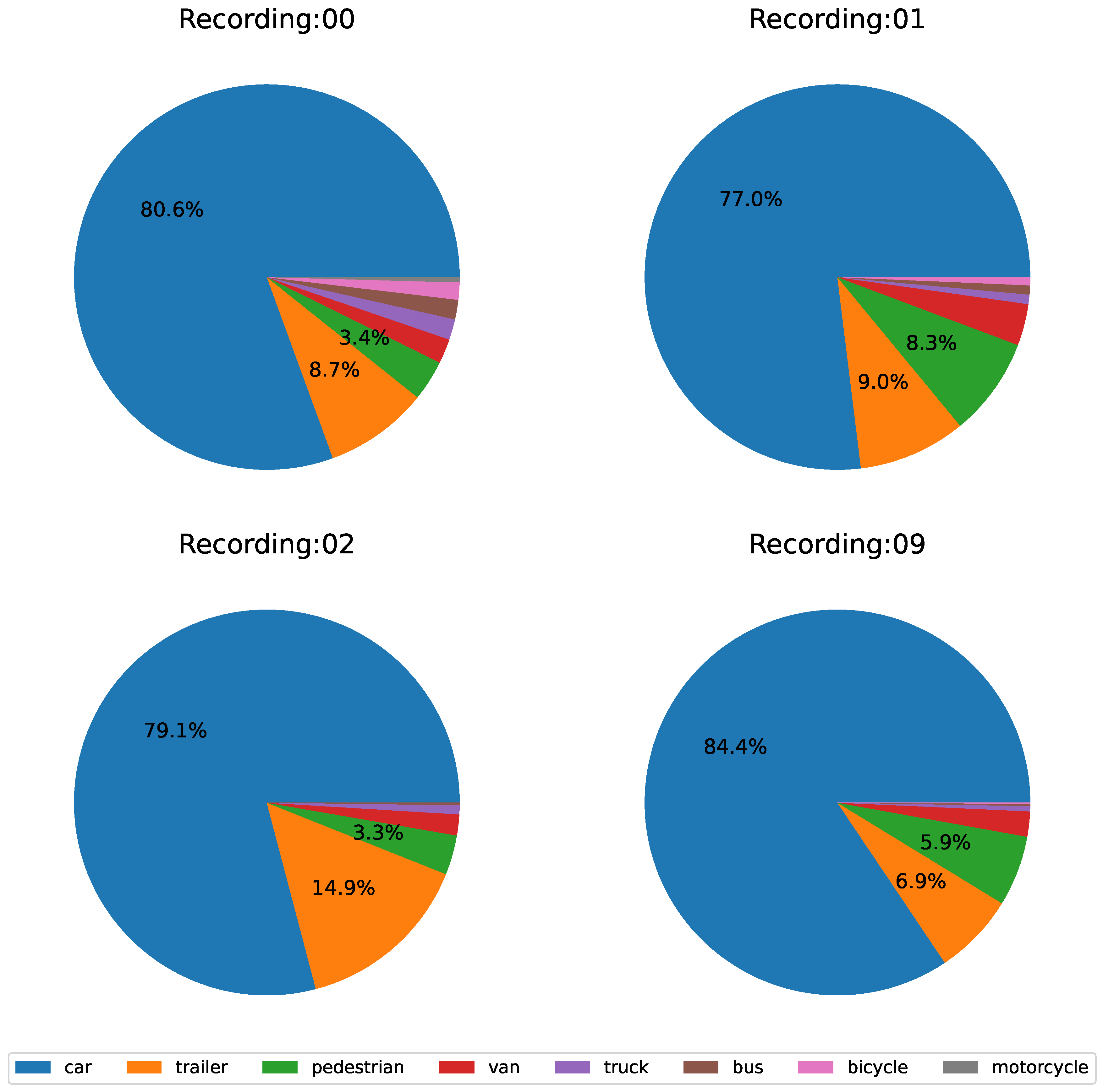 Preprints 119418 g007