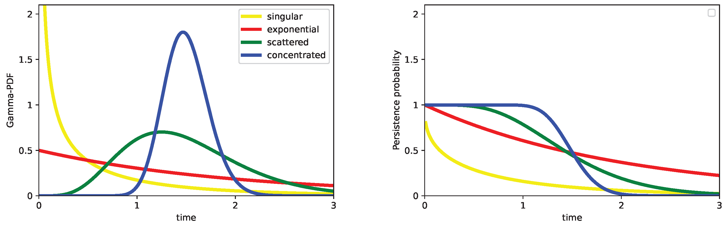 Preprints 101632 g001