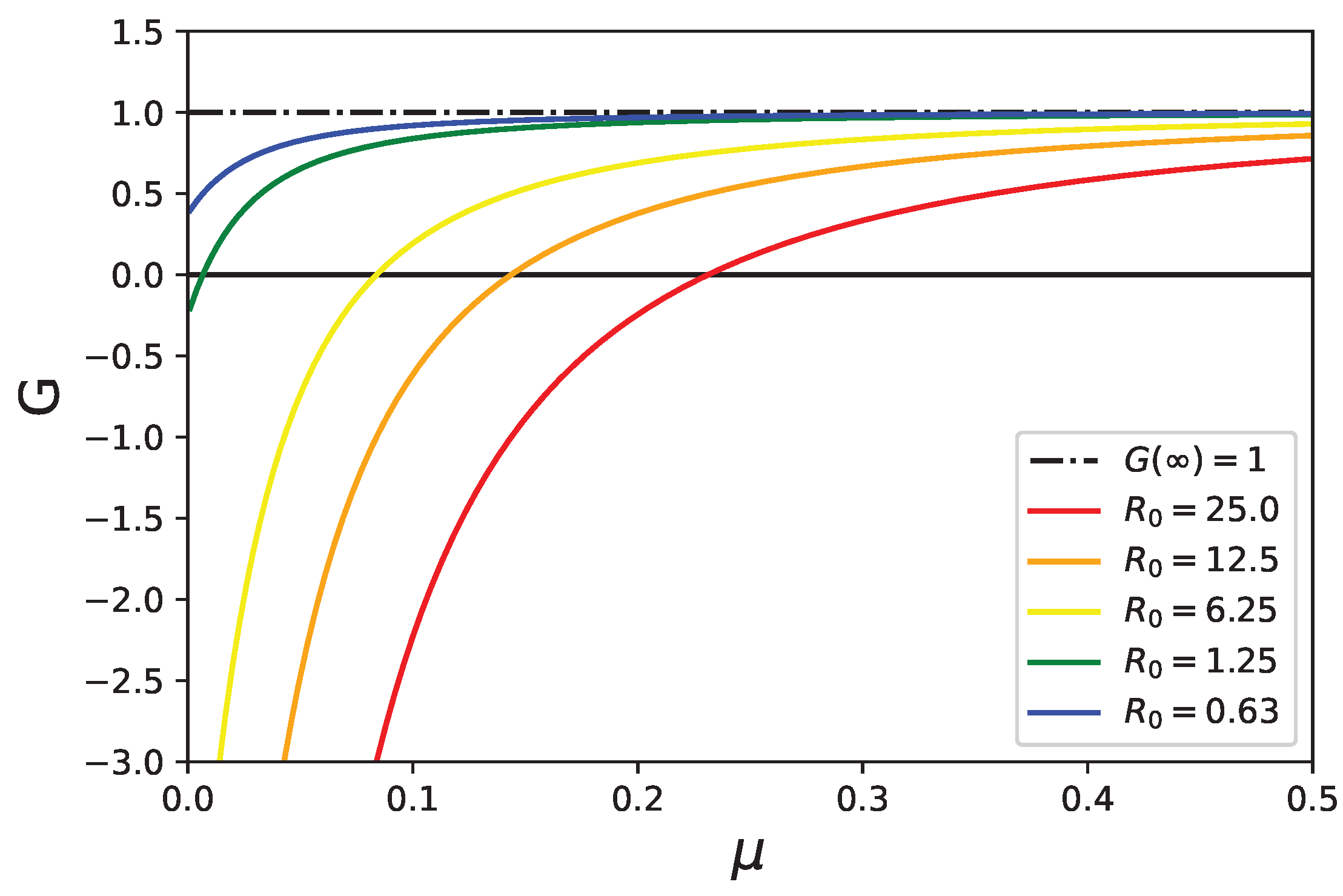 Preprints 101632 g003