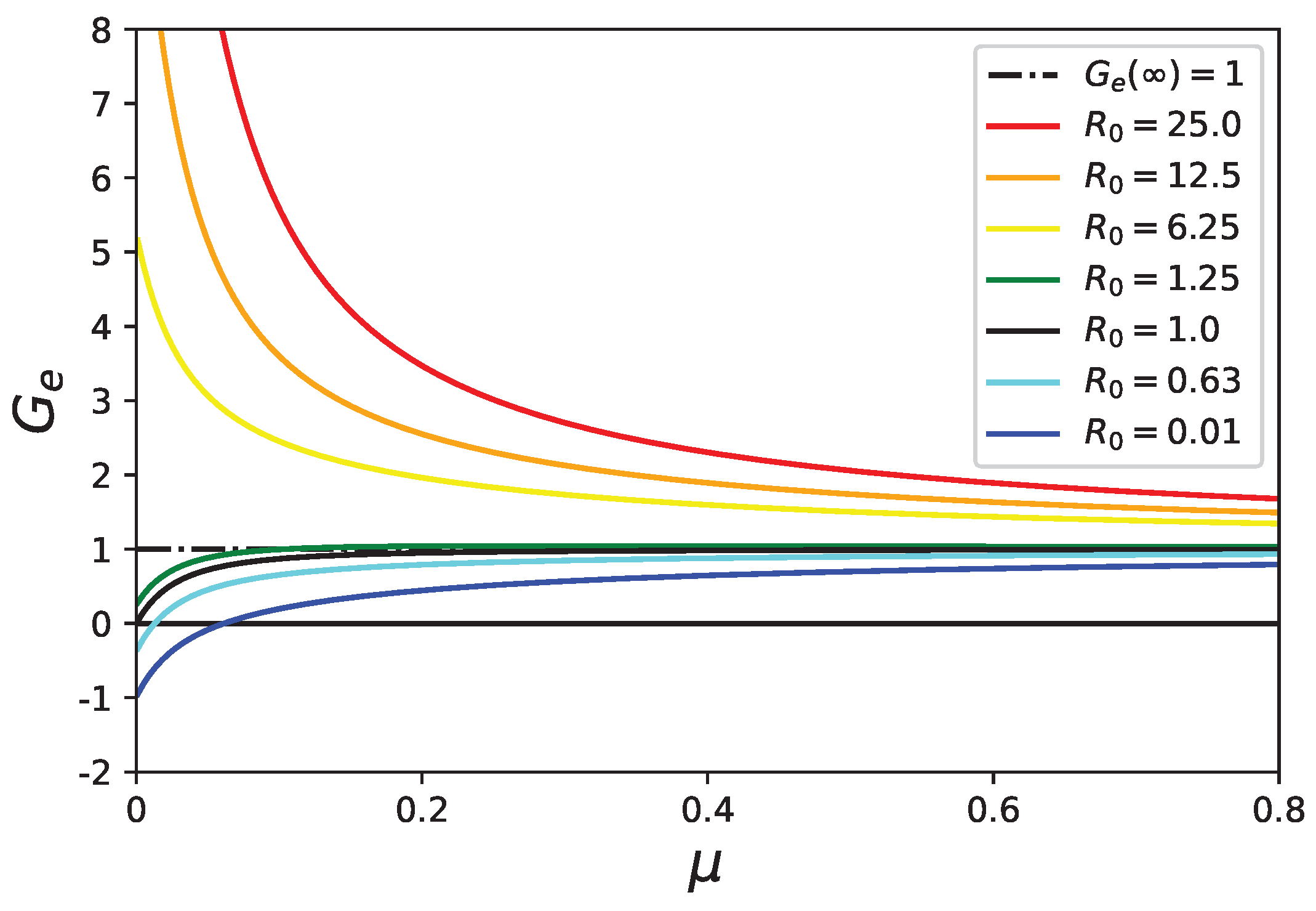 Preprints 101632 g004