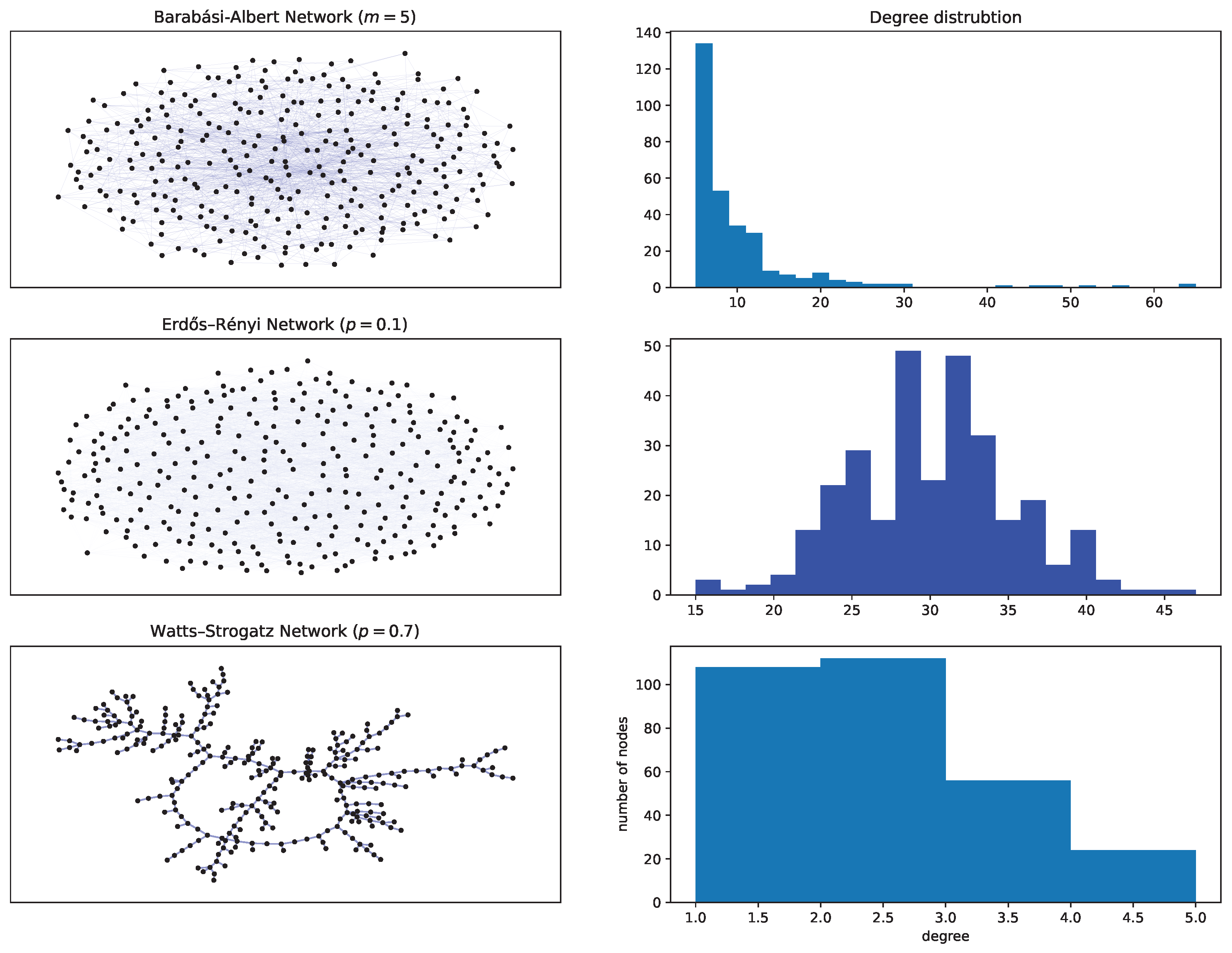 Preprints 101632 g007