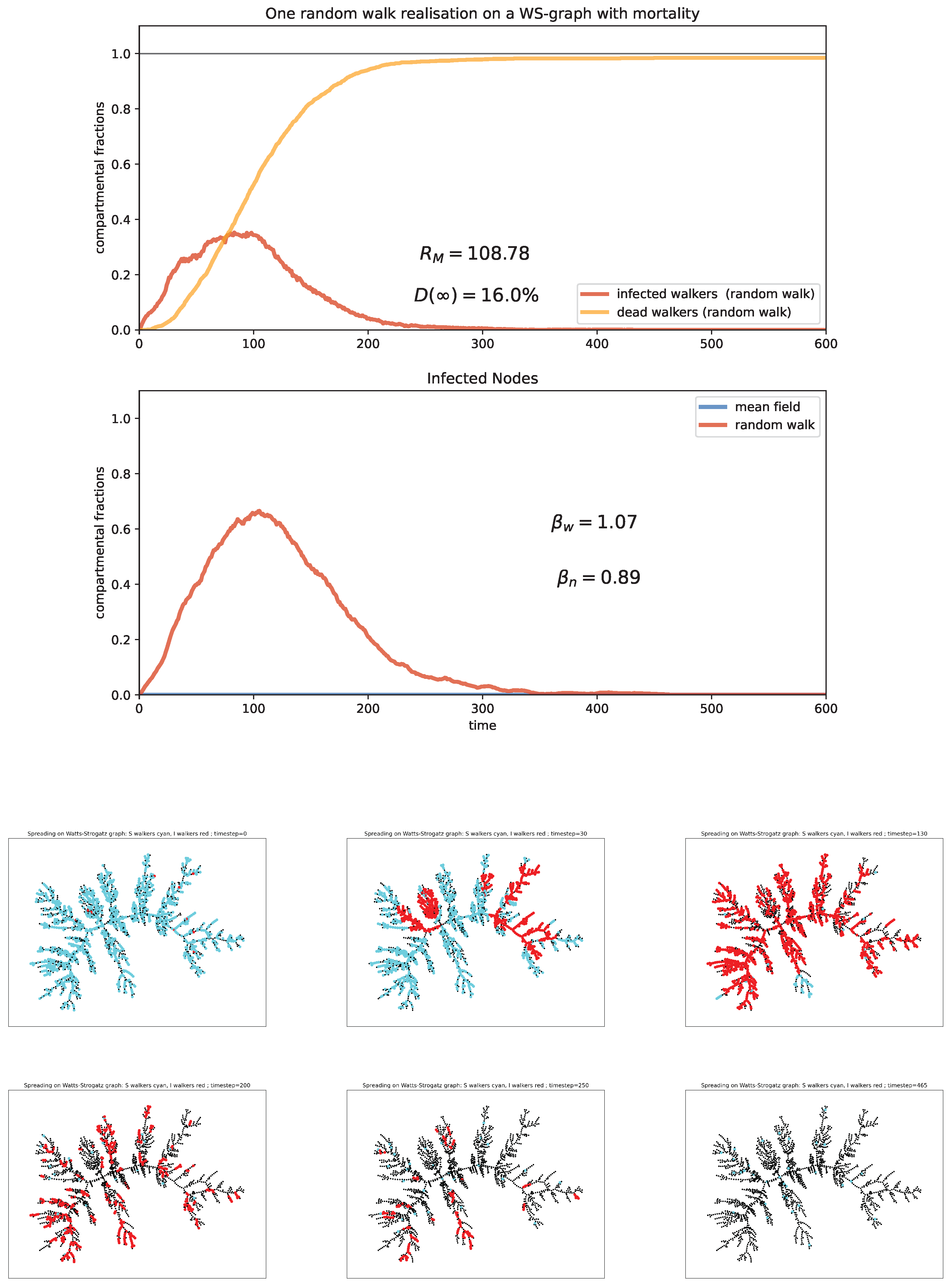 Preprints 101632 g008