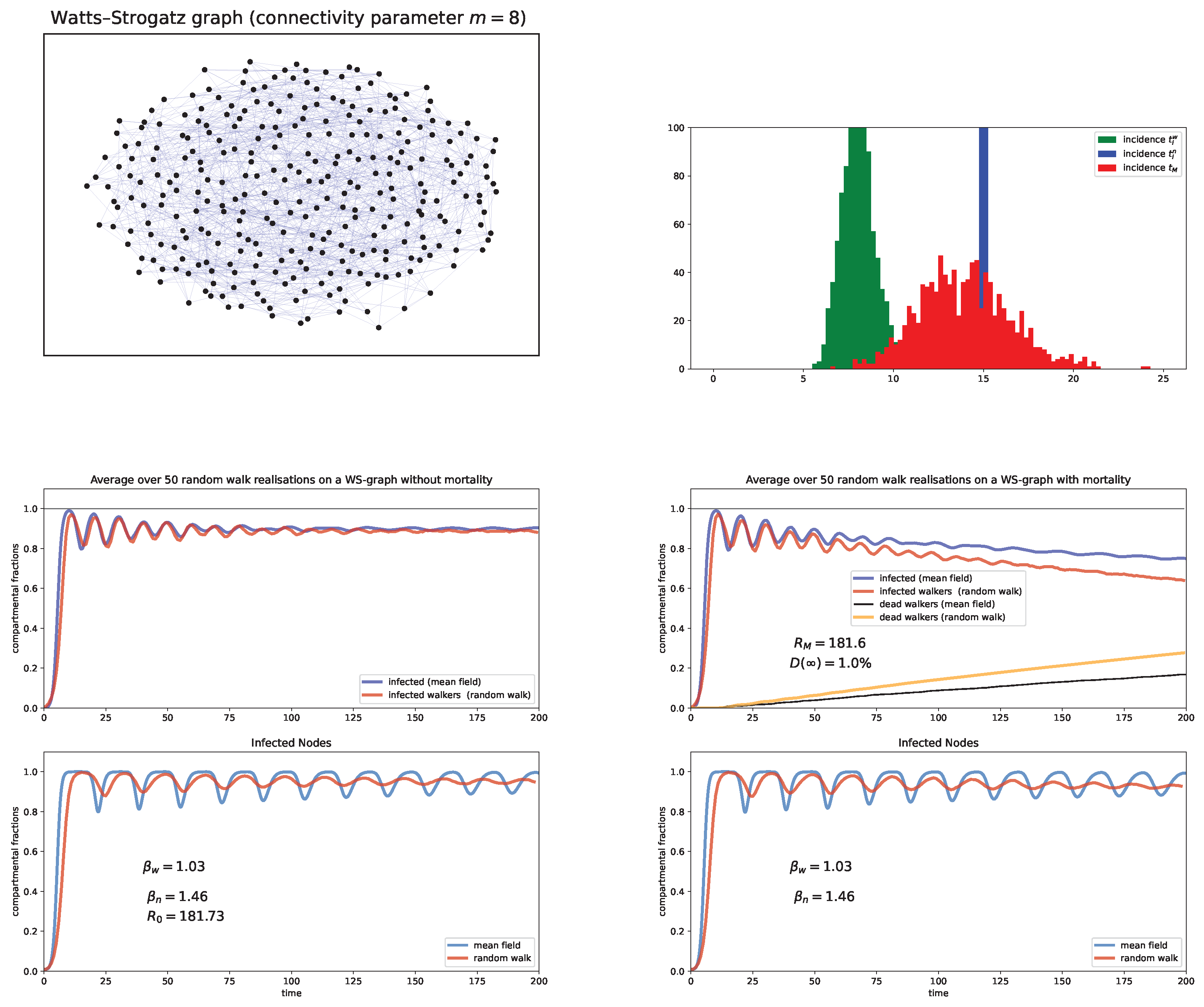 Preprints 101632 g009