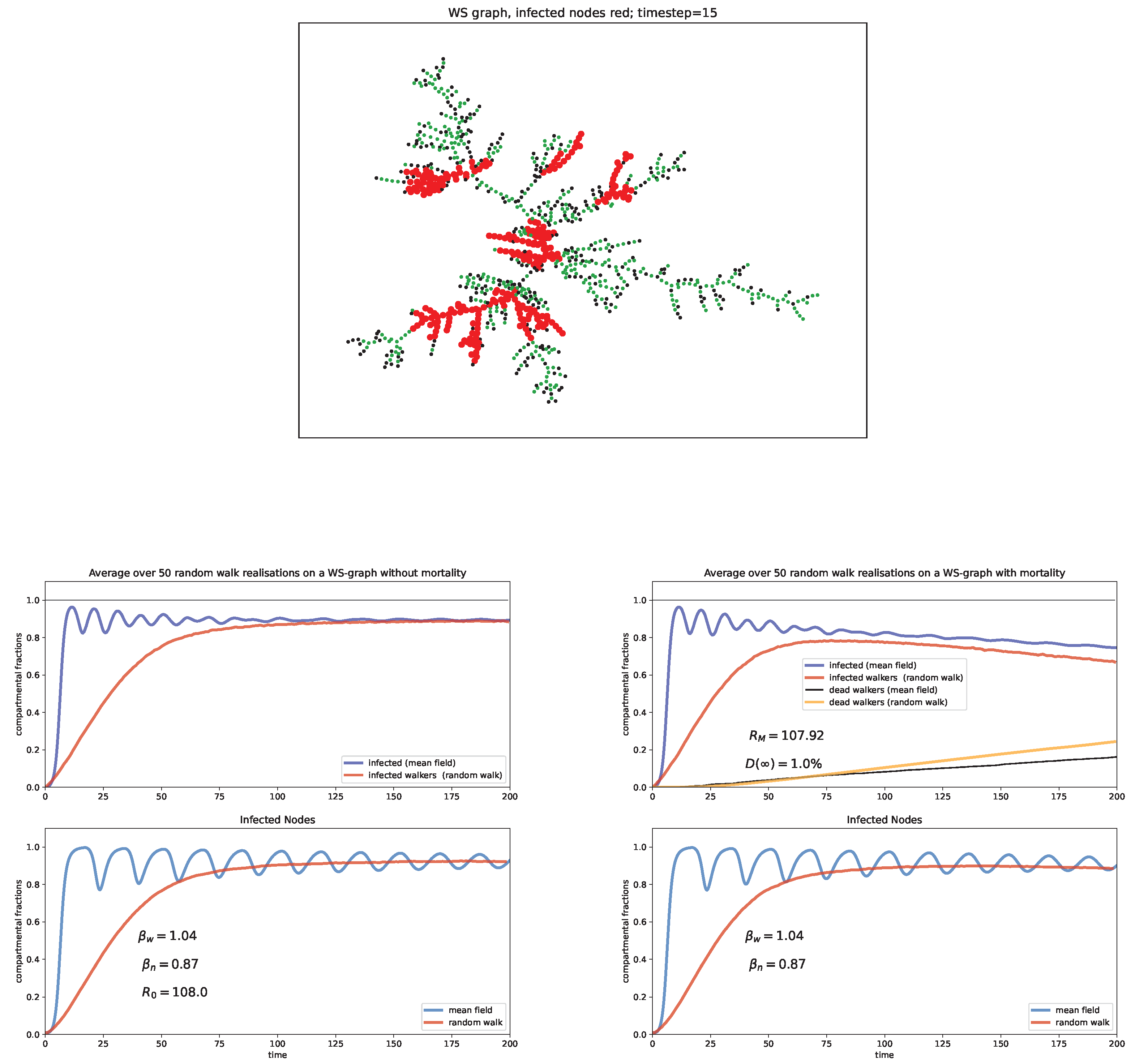 Preprints 101632 g010