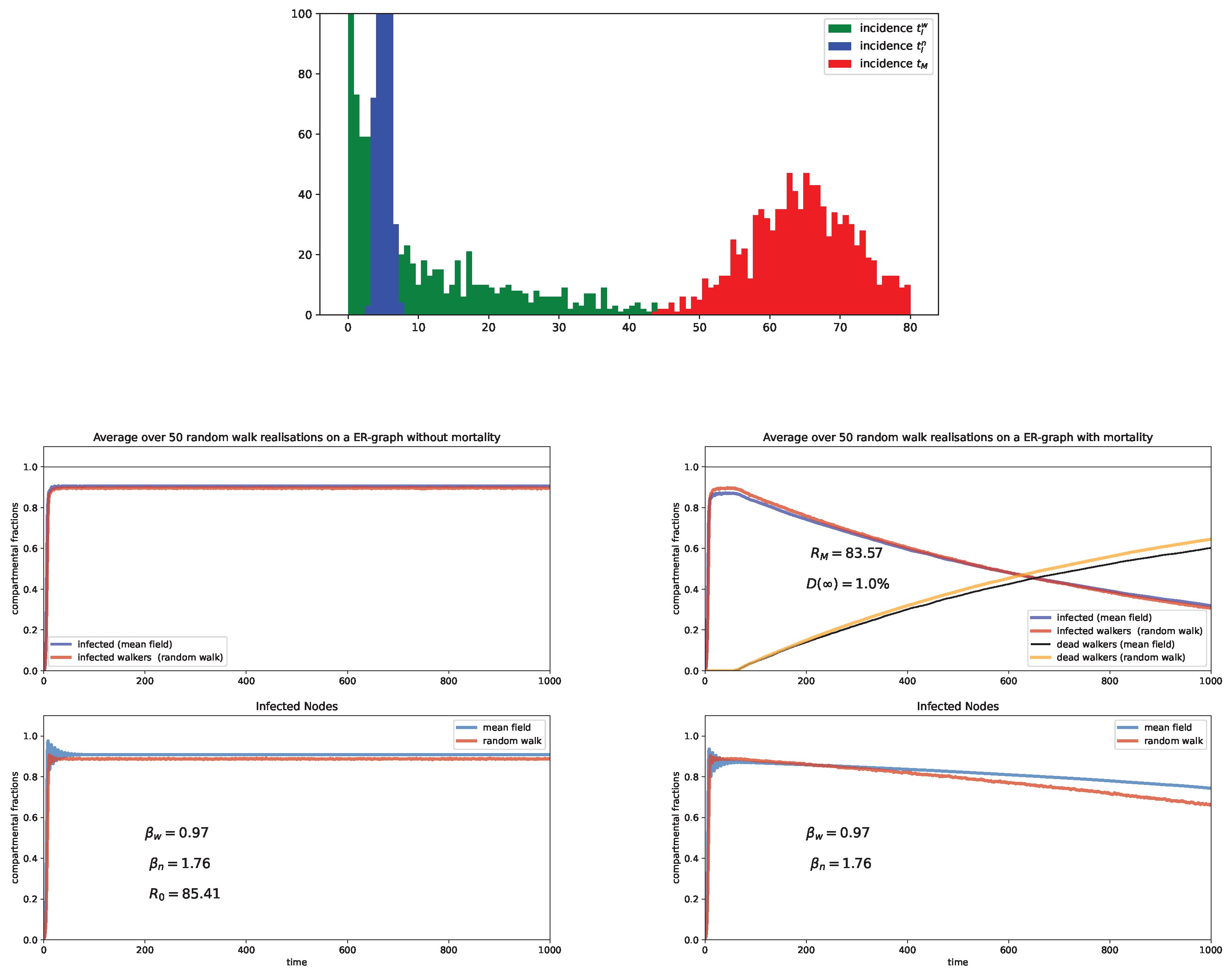 Preprints 101632 g011