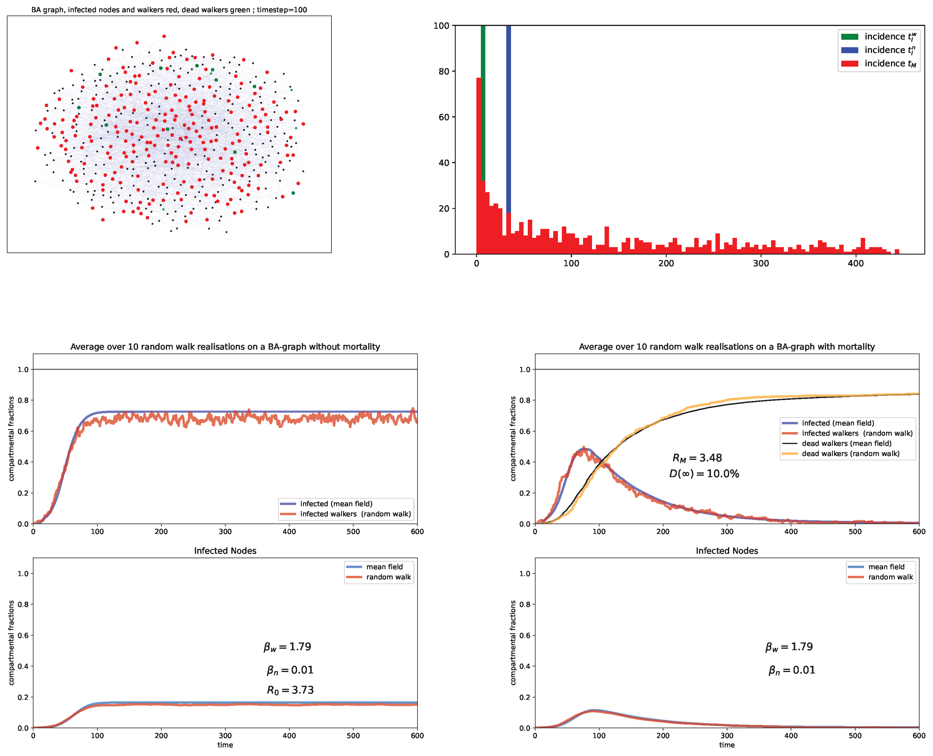 Preprints 101632 g012