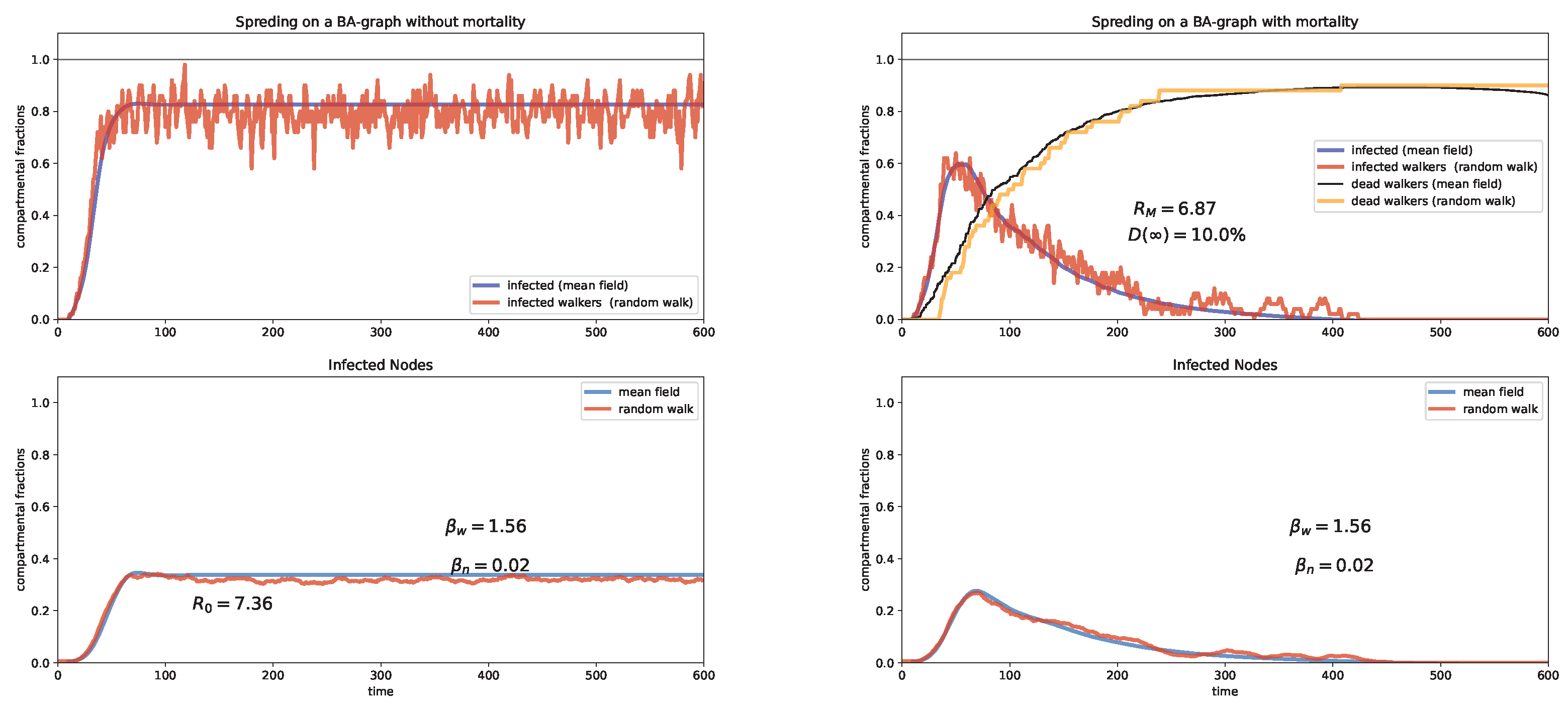 Preprints 101632 g013