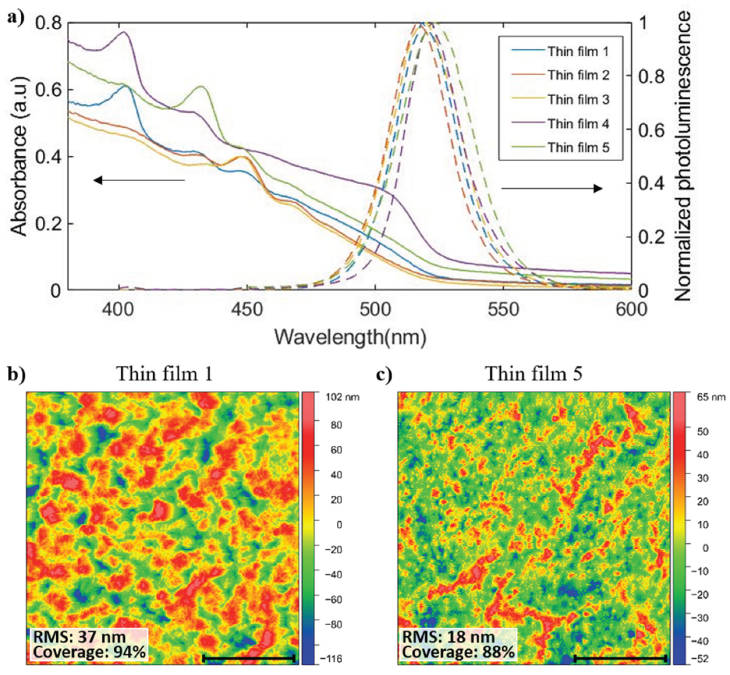 Preprints 99324 g002