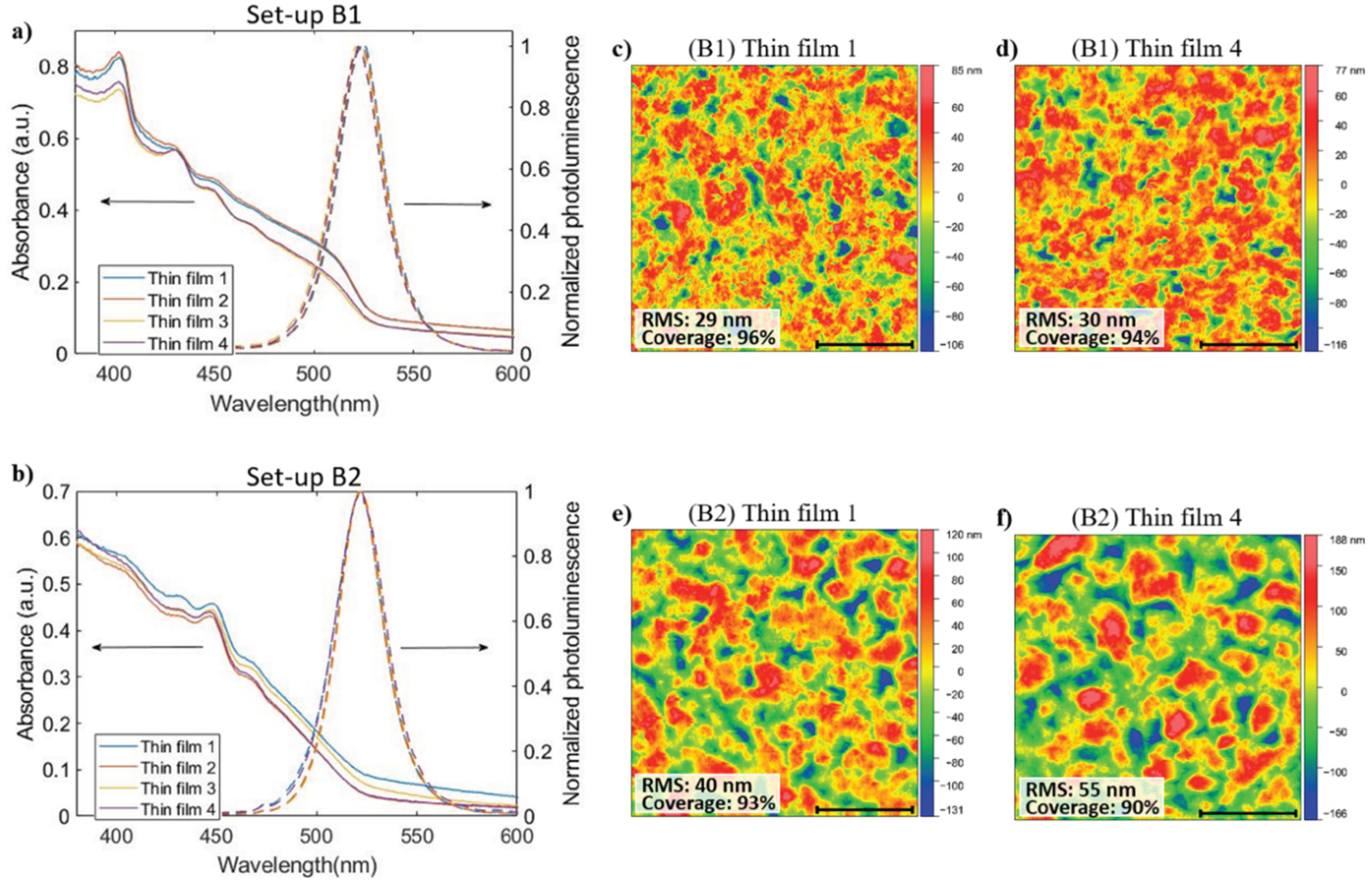 Preprints 99324 g003