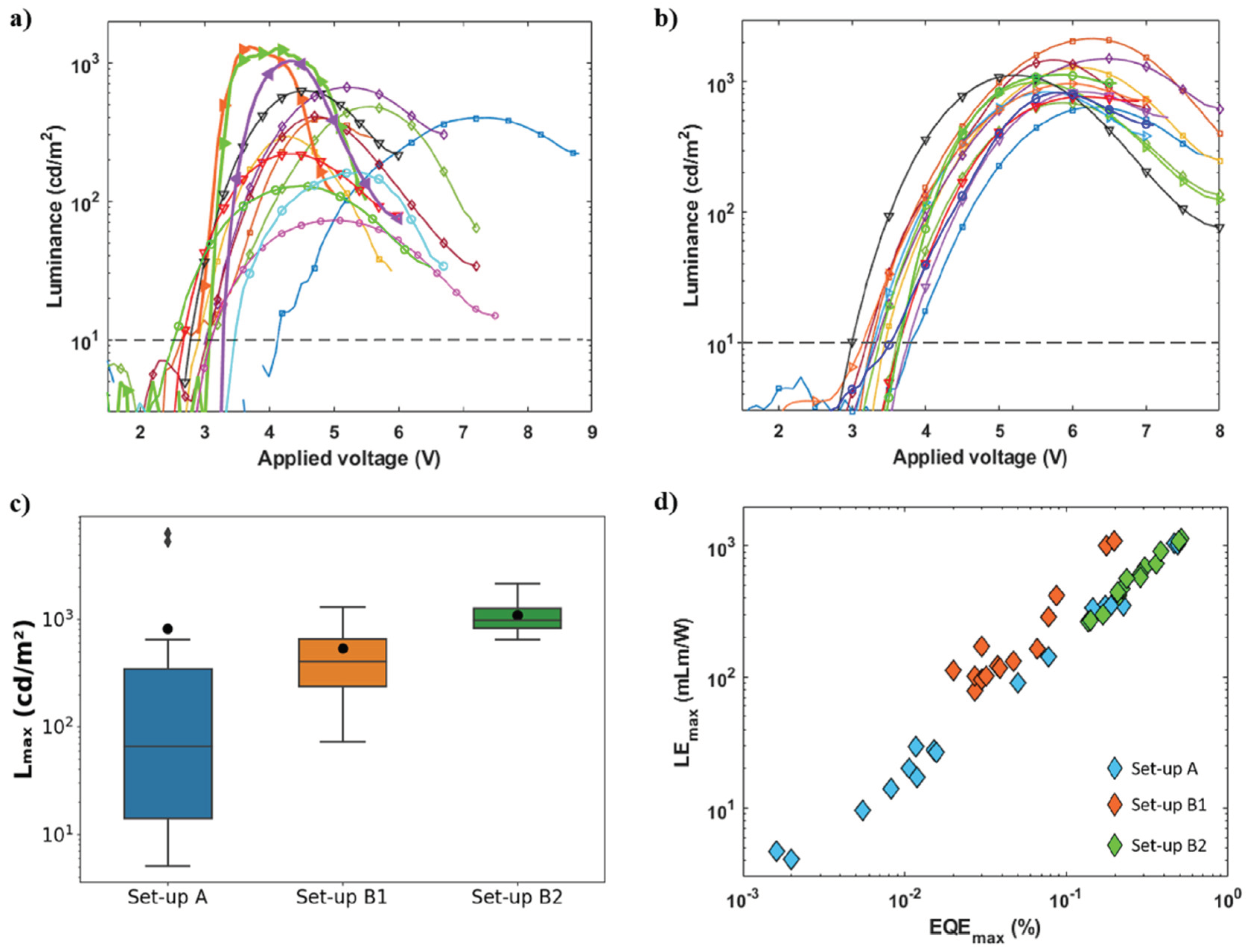 Preprints 99324 g004