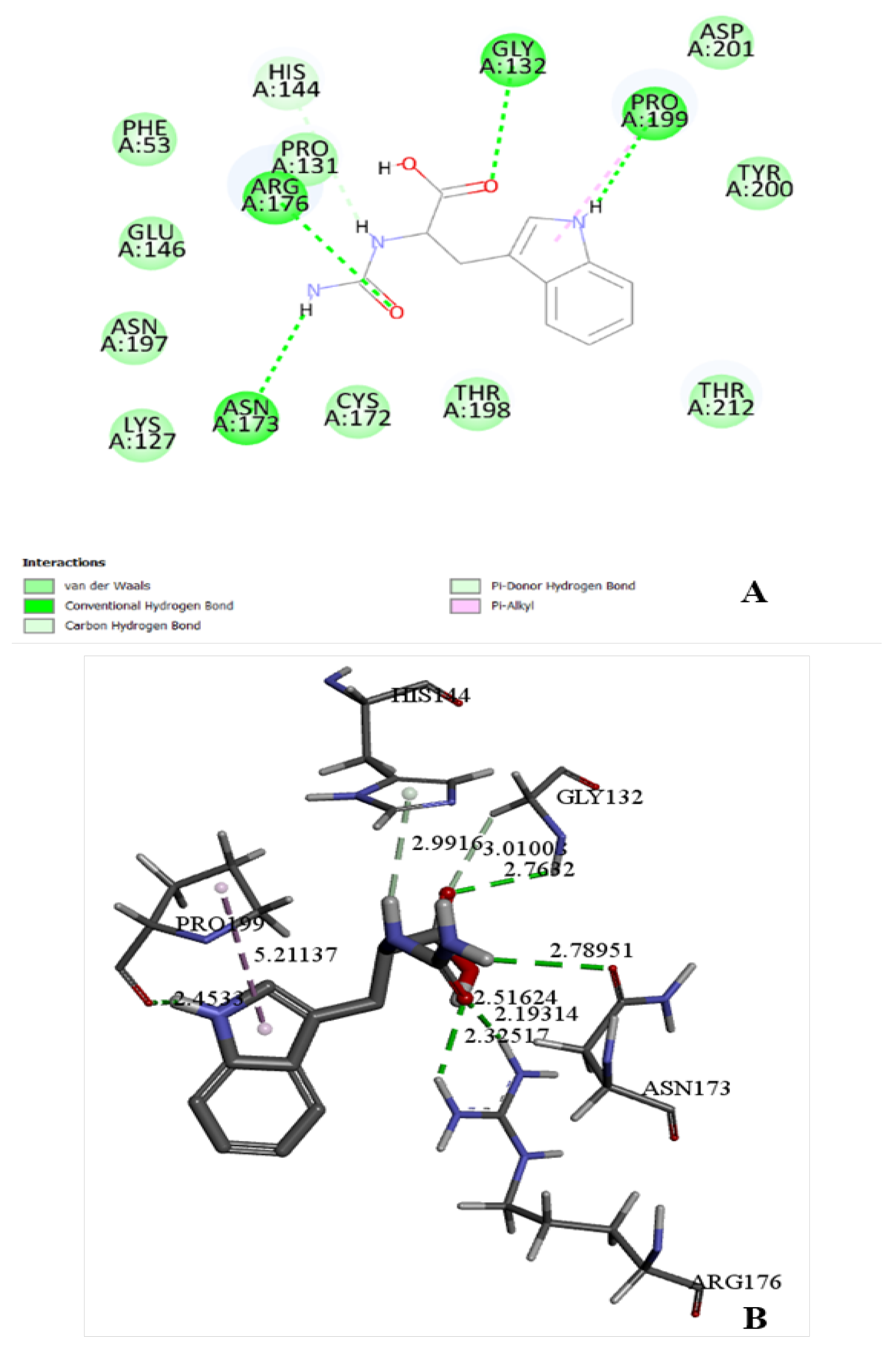 Preprints 116282 g003