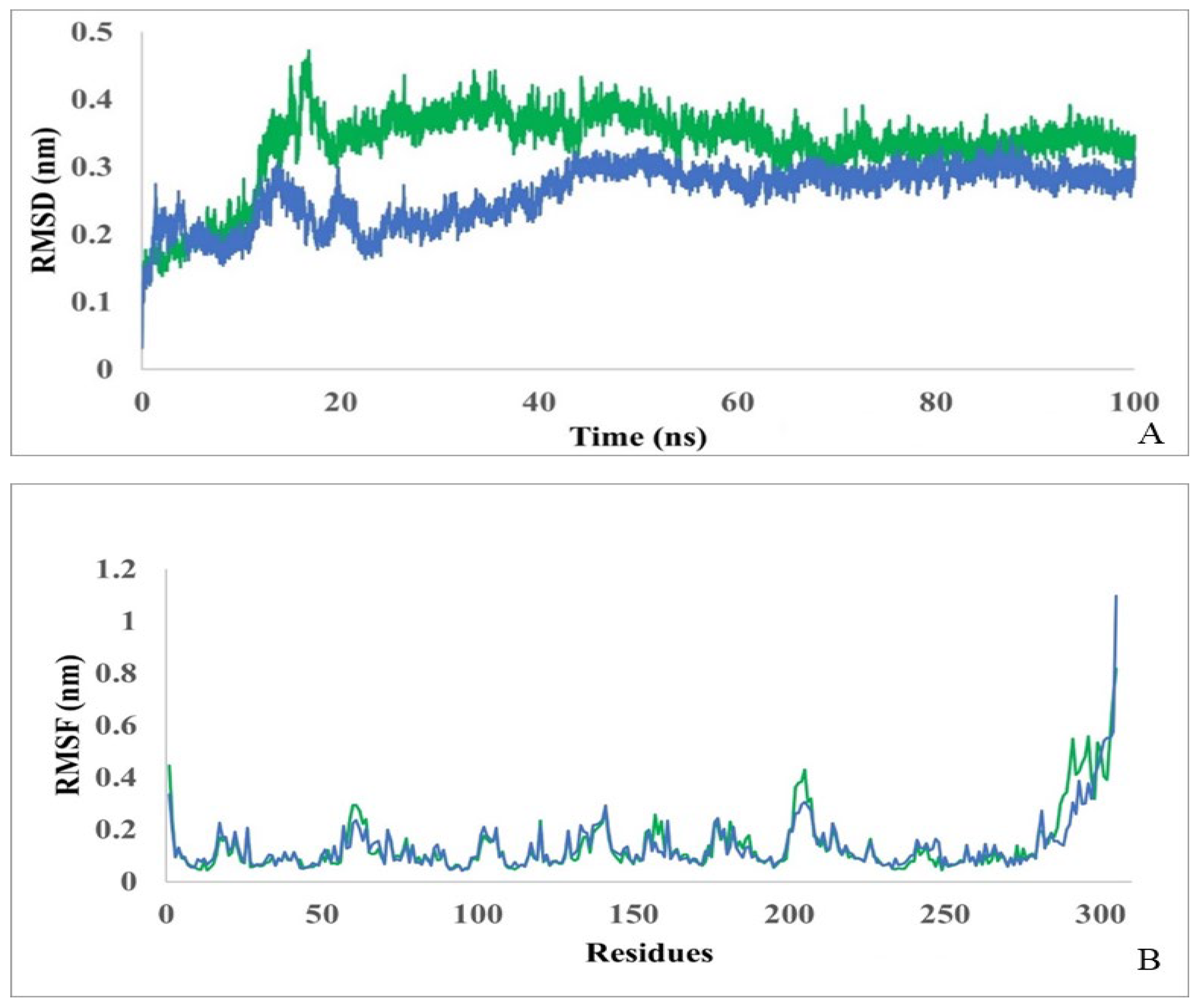 Preprints 116282 g004