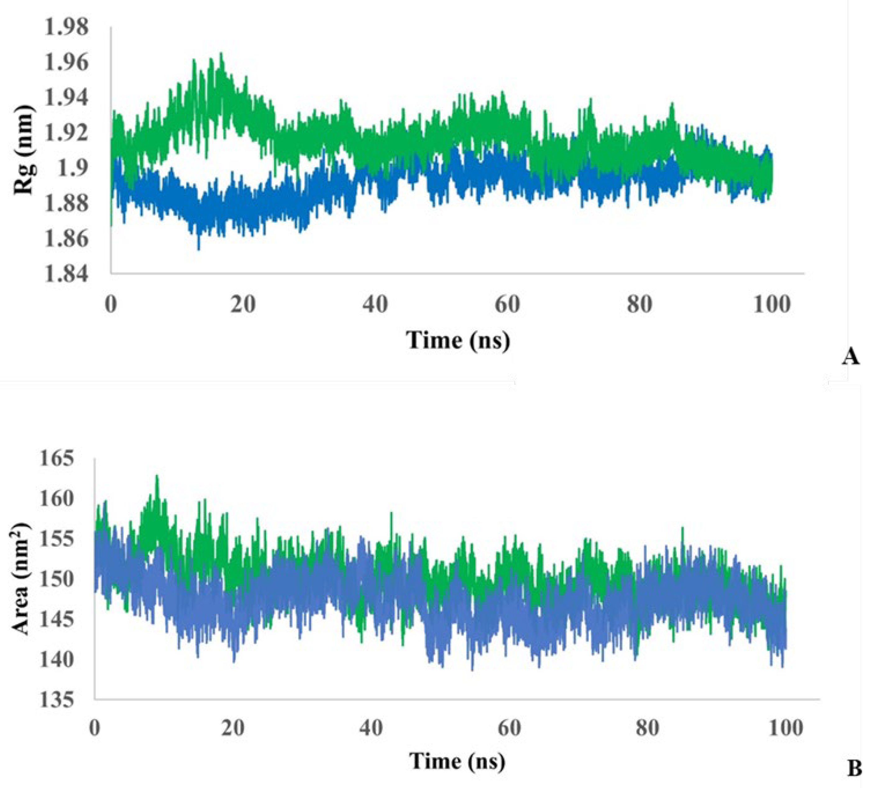 Preprints 116282 g005