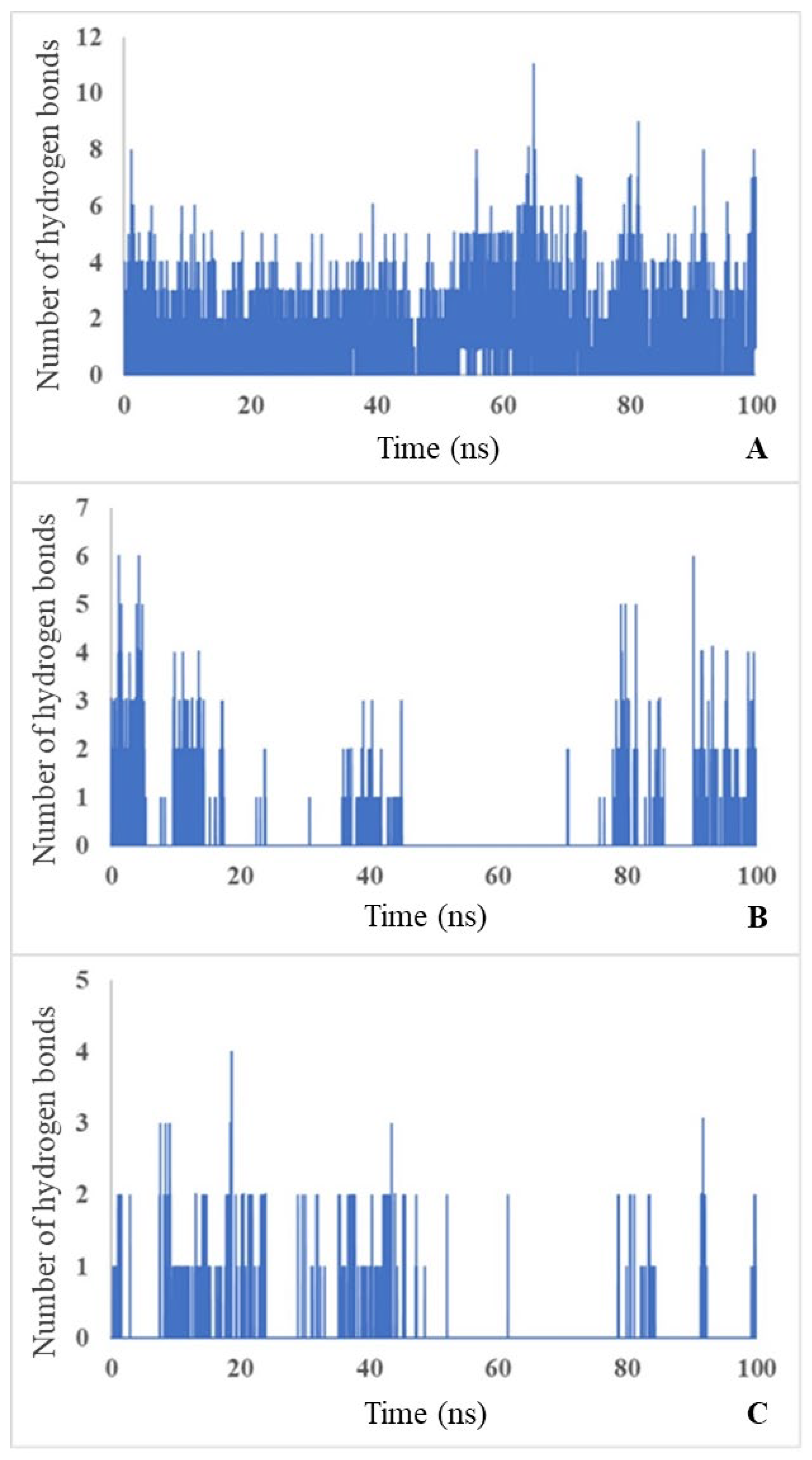 Preprints 116282 g006