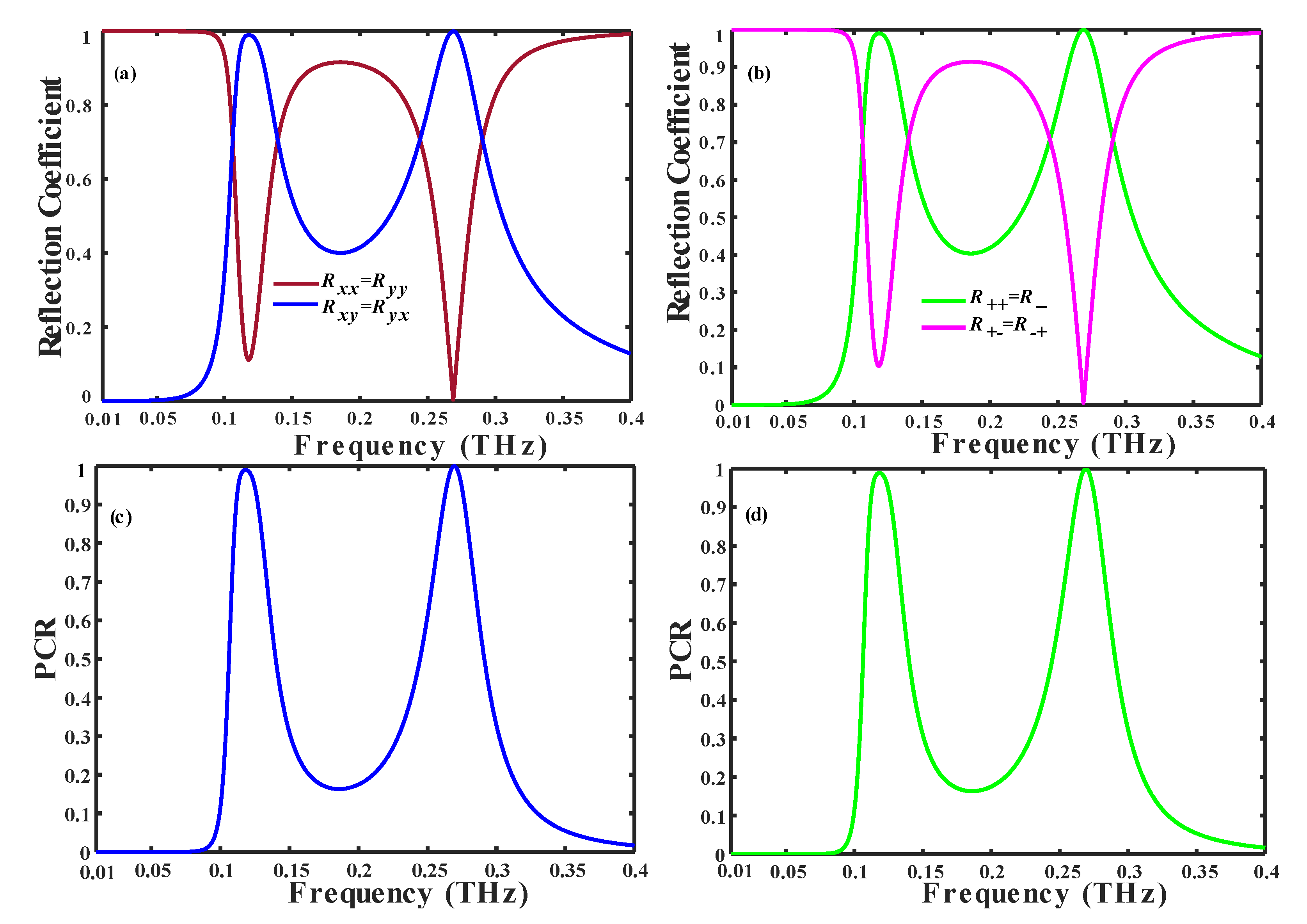 Preprints 104069 g002