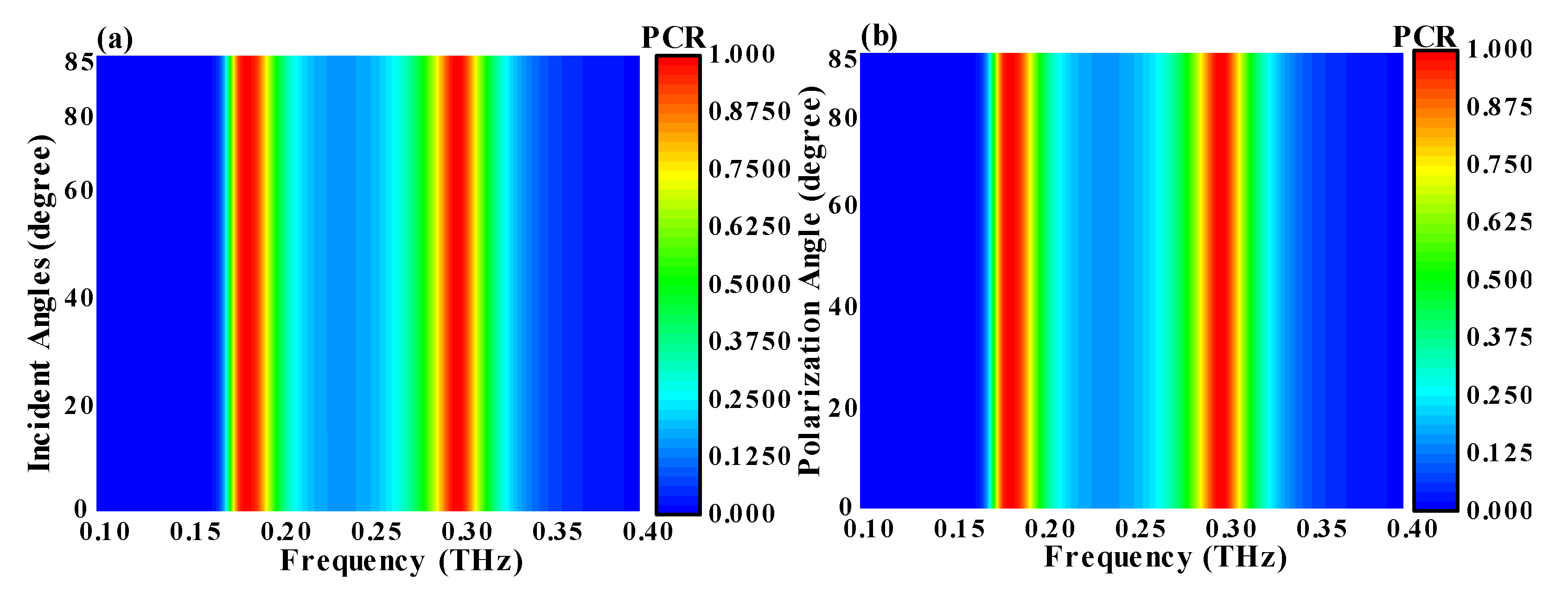 Preprints 104069 g003