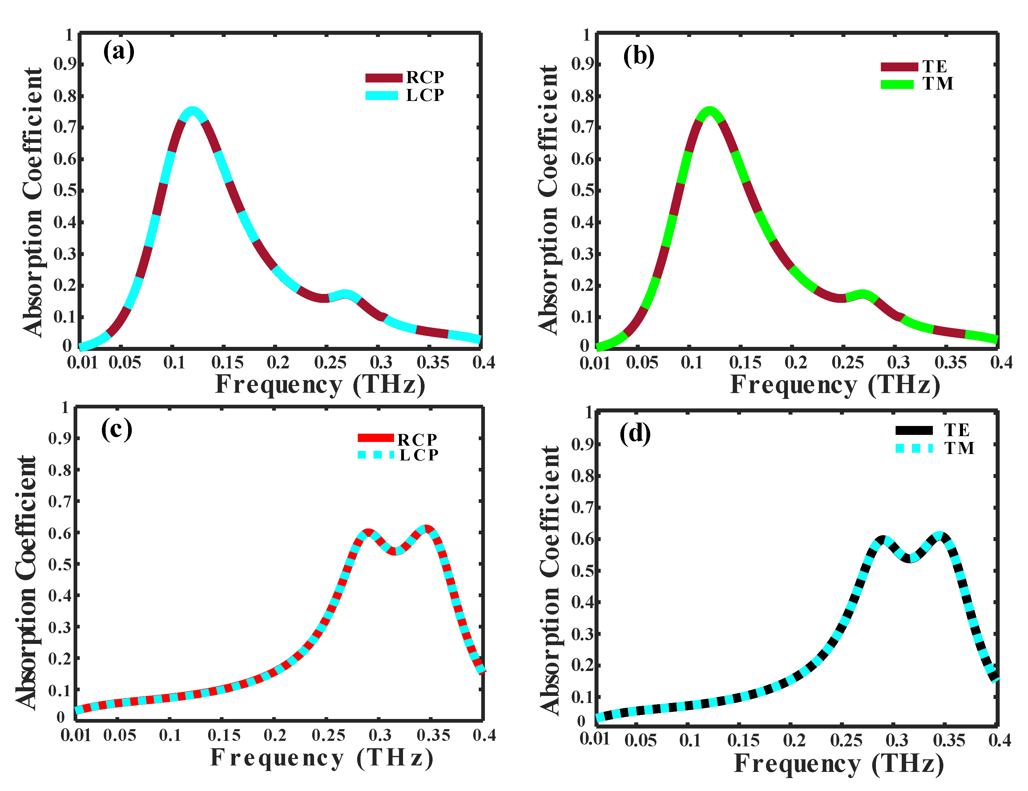 Preprints 104069 g006