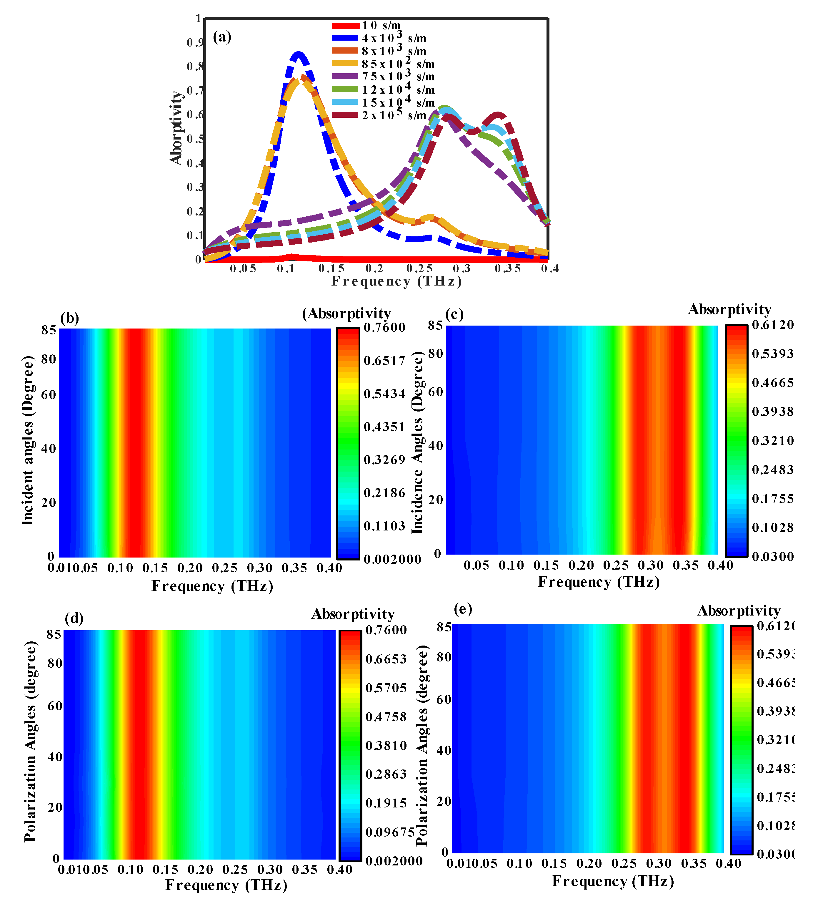 Preprints 104069 g008