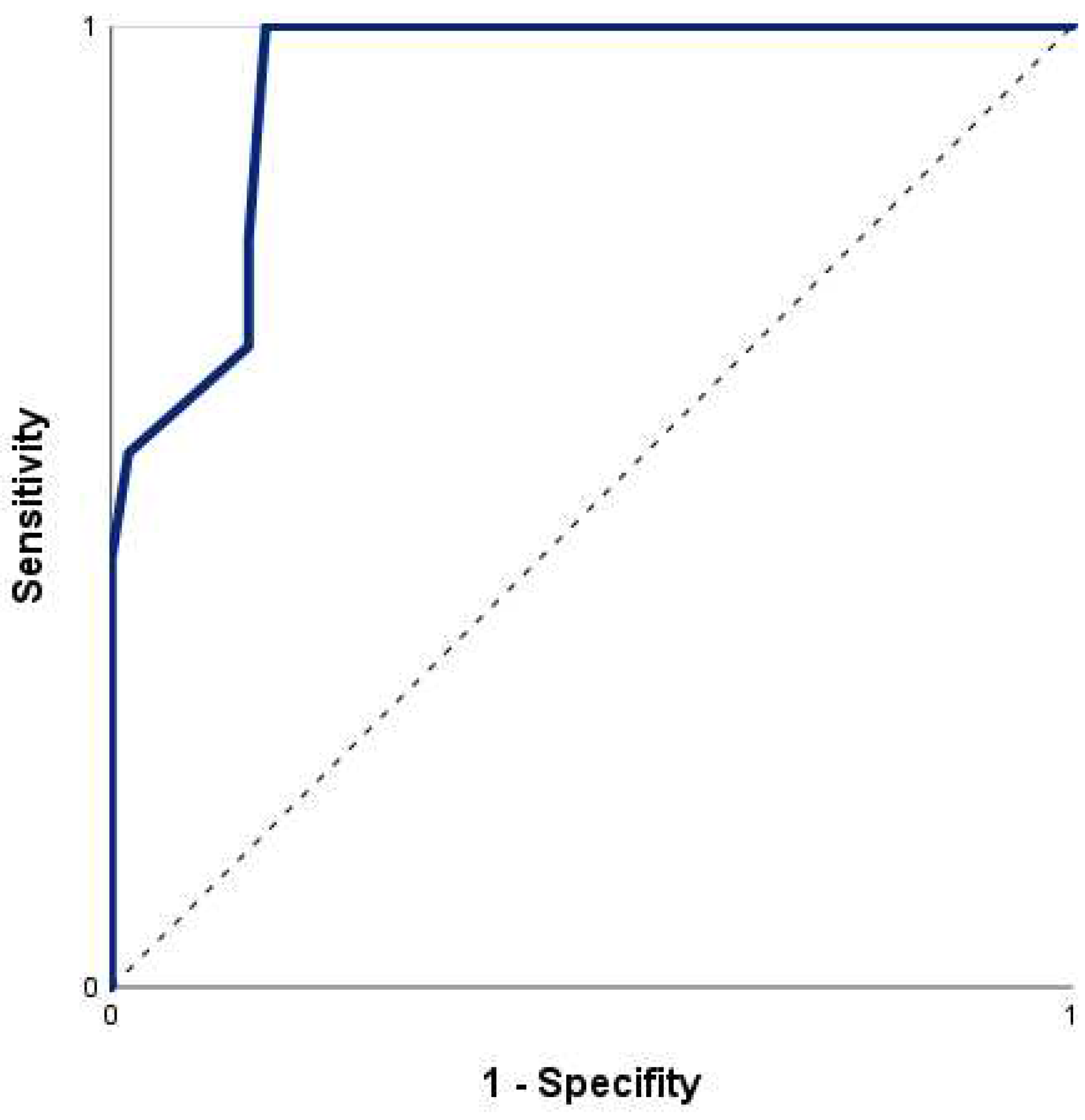 Preprints 72161 g003