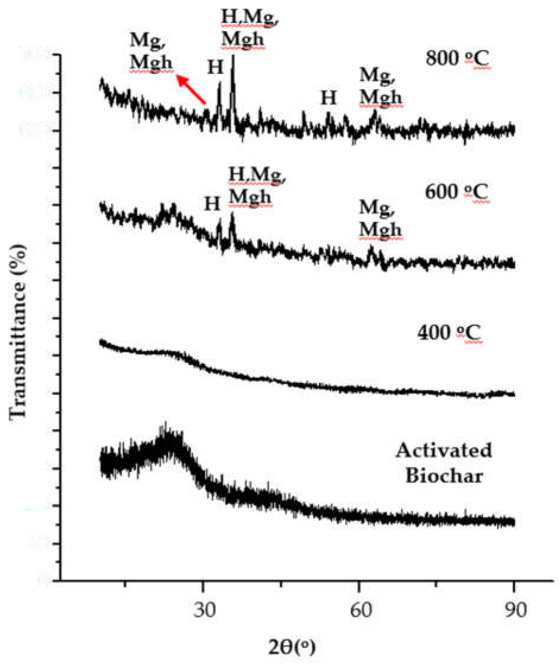 Preprints 115017 g001