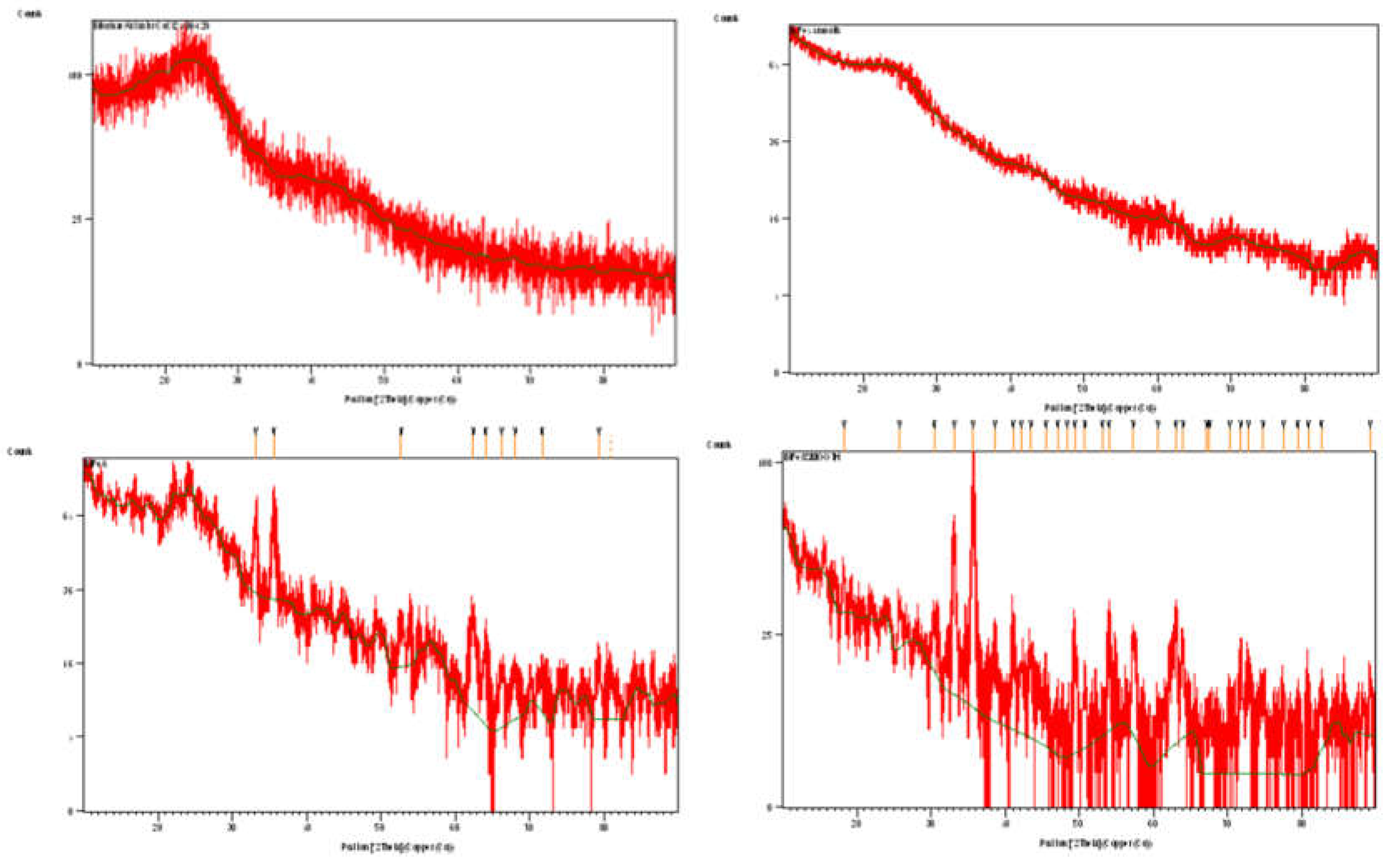 Preprints 115017 g002