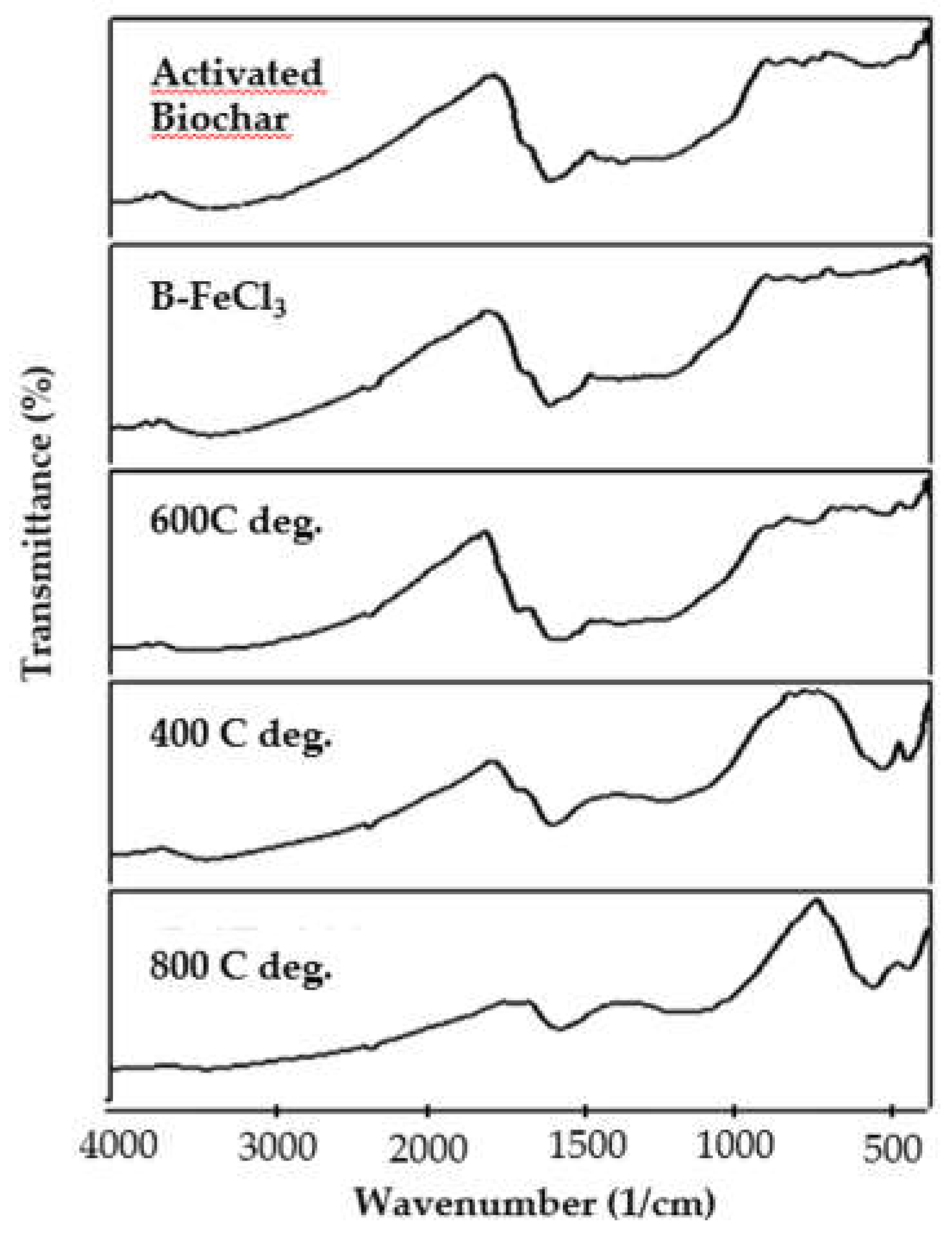 Preprints 115017 g003