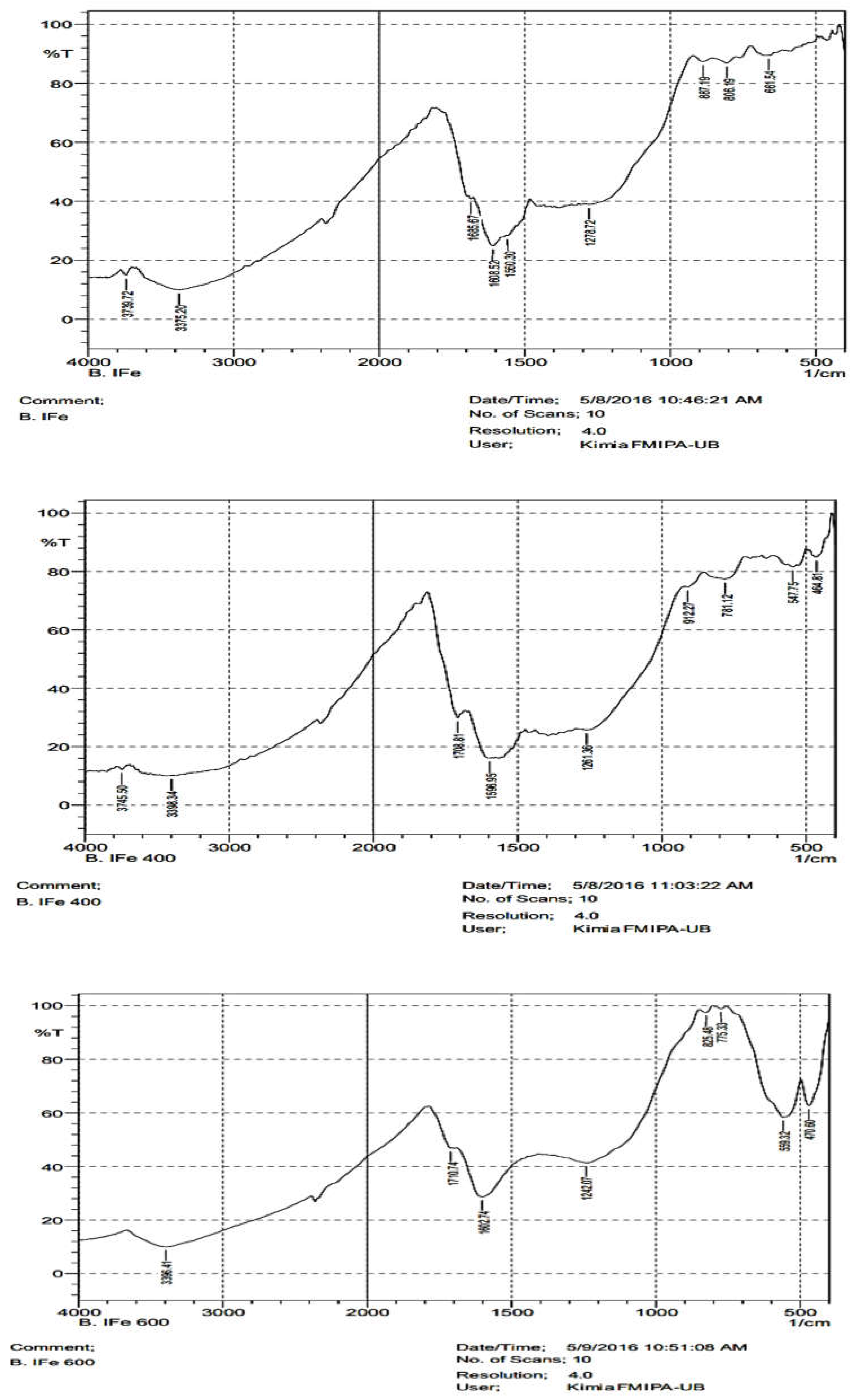 Preprints 115017 g004b