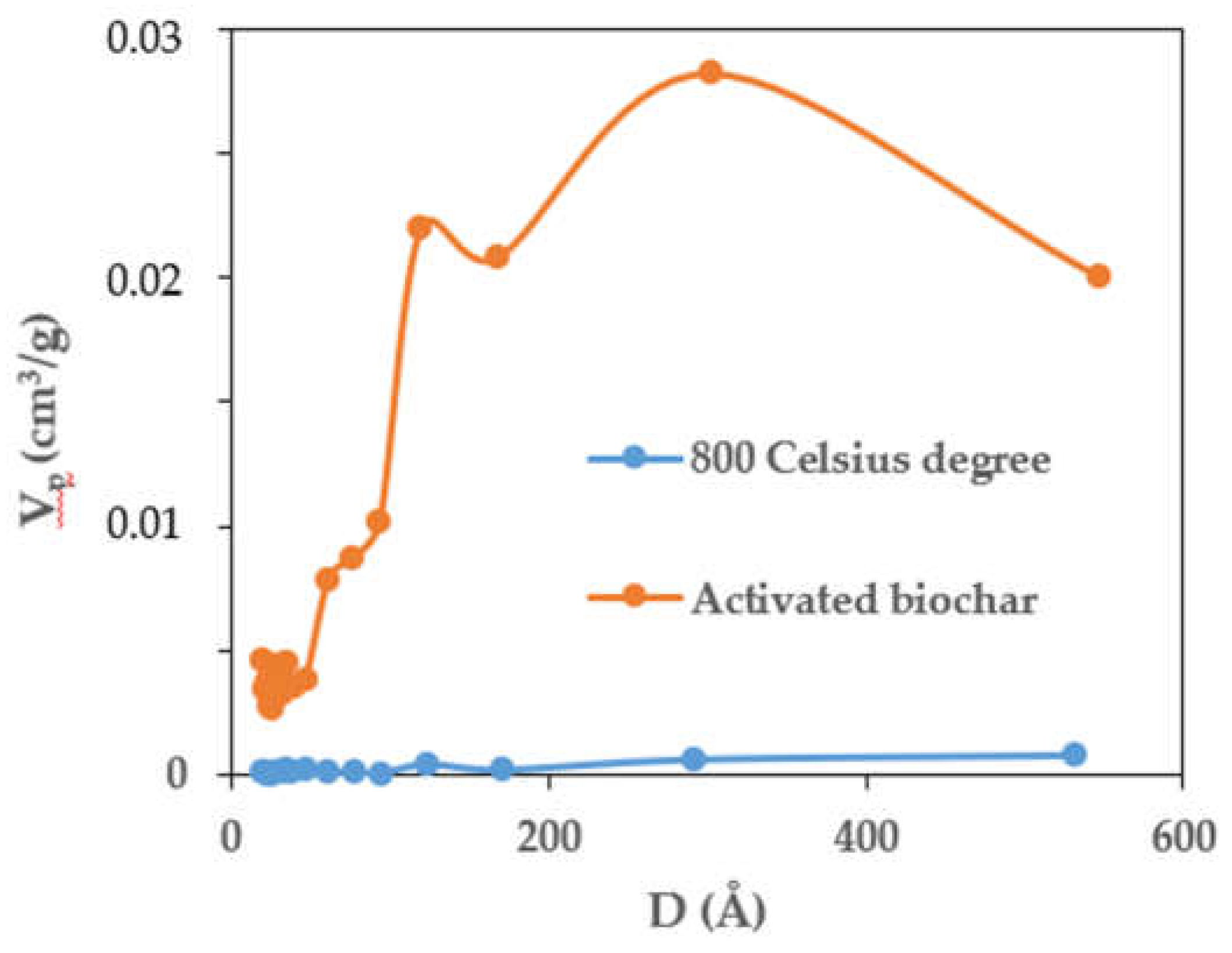 Preprints 115017 g005