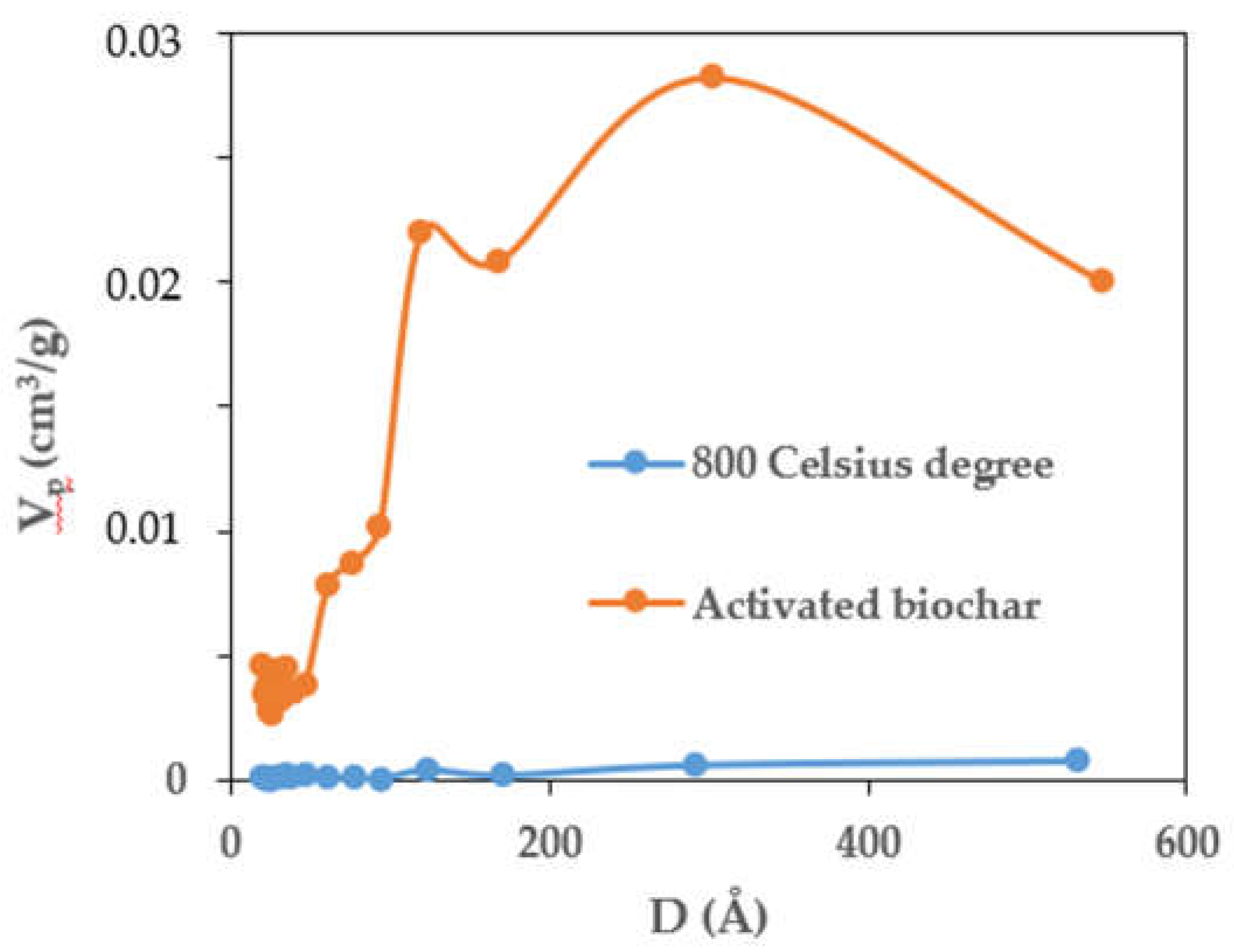 Preprints 115017 g008