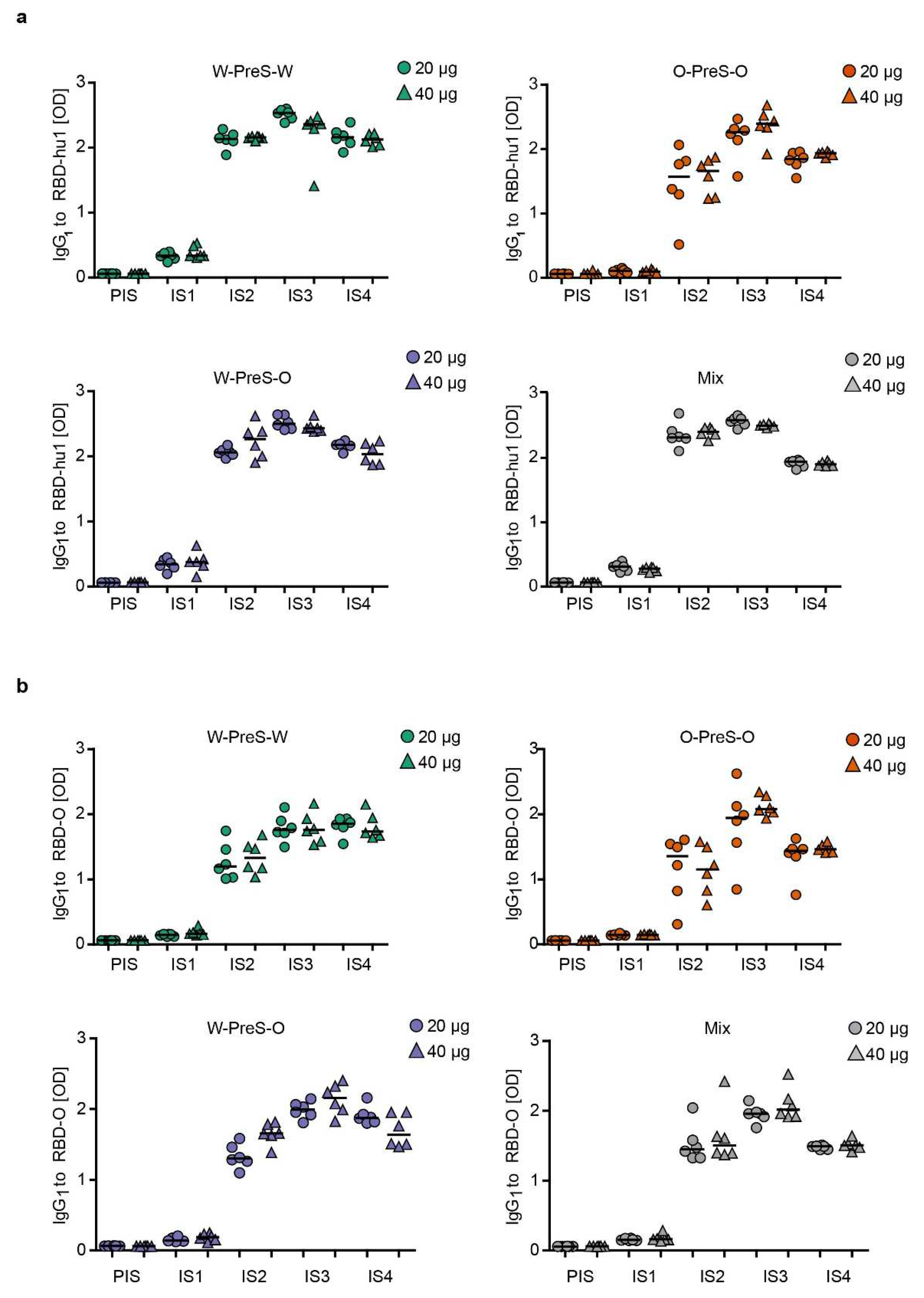 Preprints 96396 g003