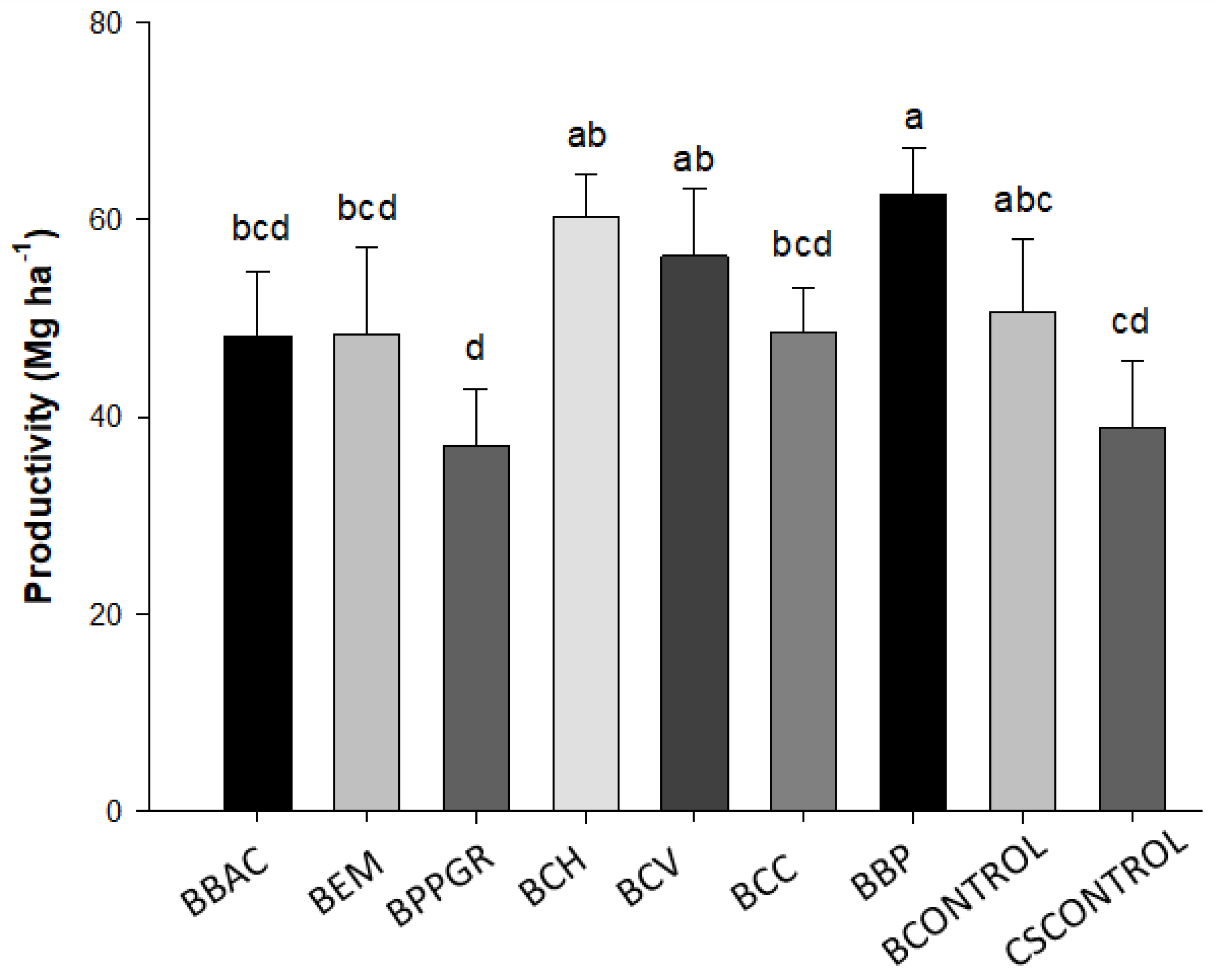 Preprints 79225 g001