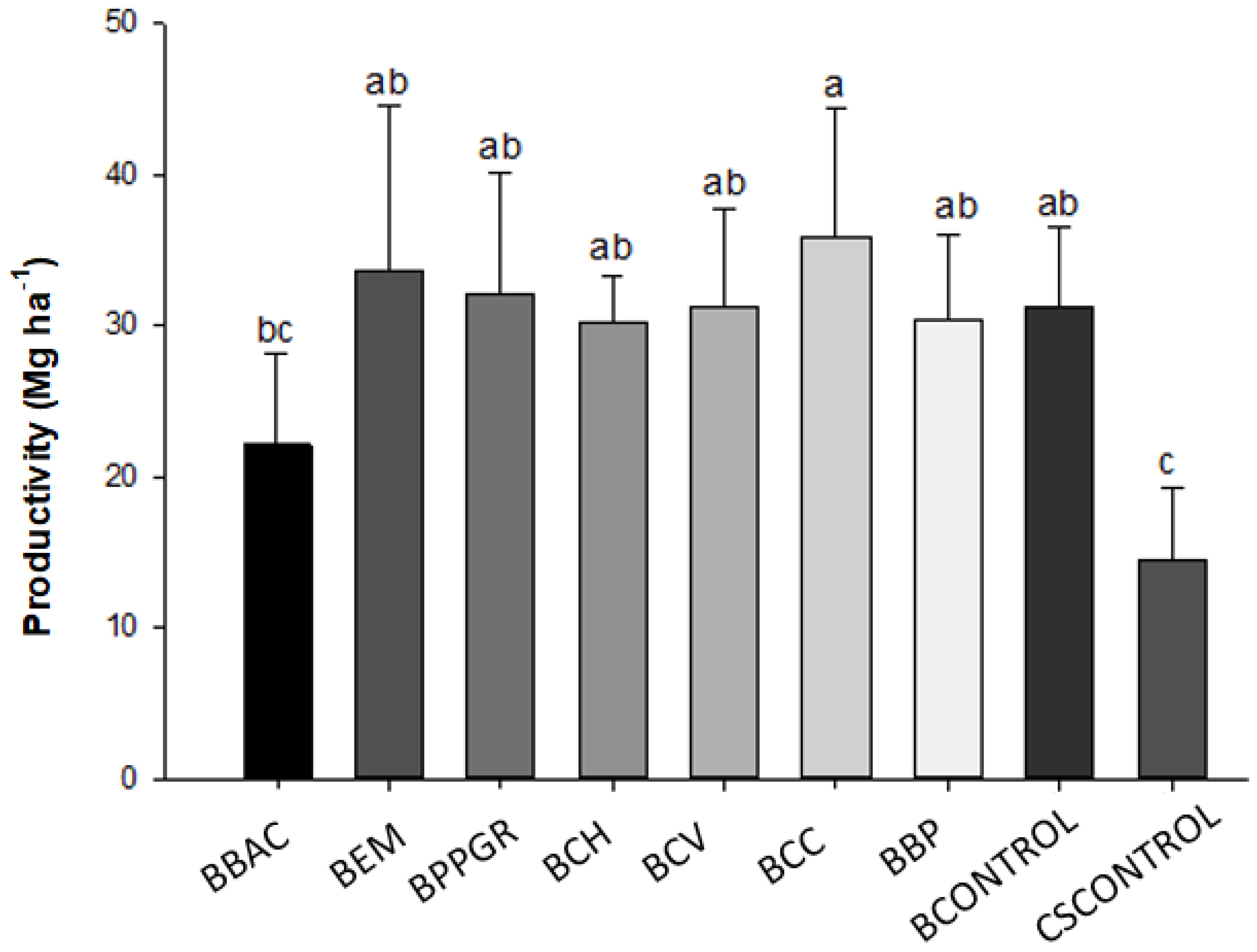 Preprints 79225 g002