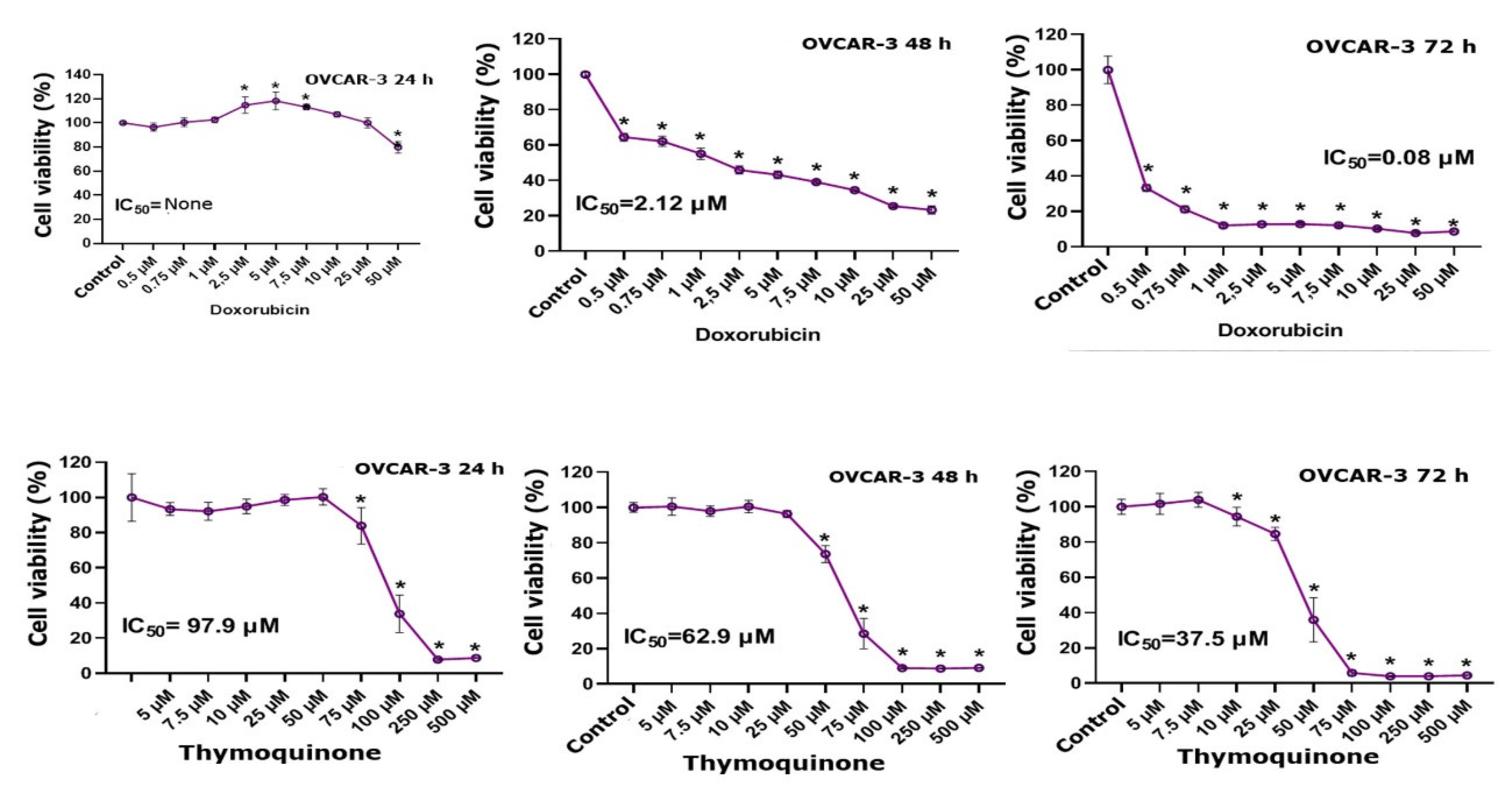 Preprints 113709 g001