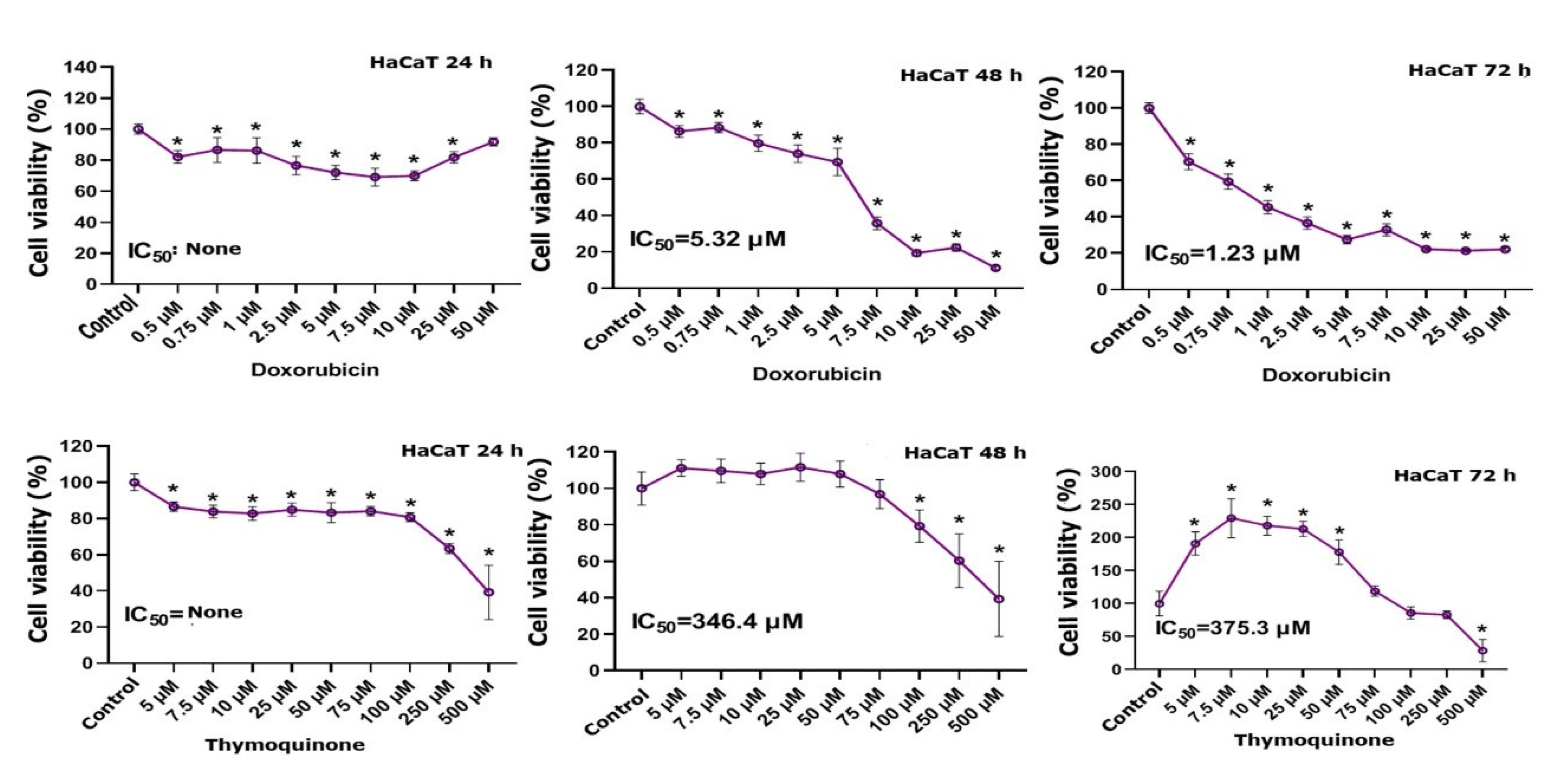 Preprints 113709 g002