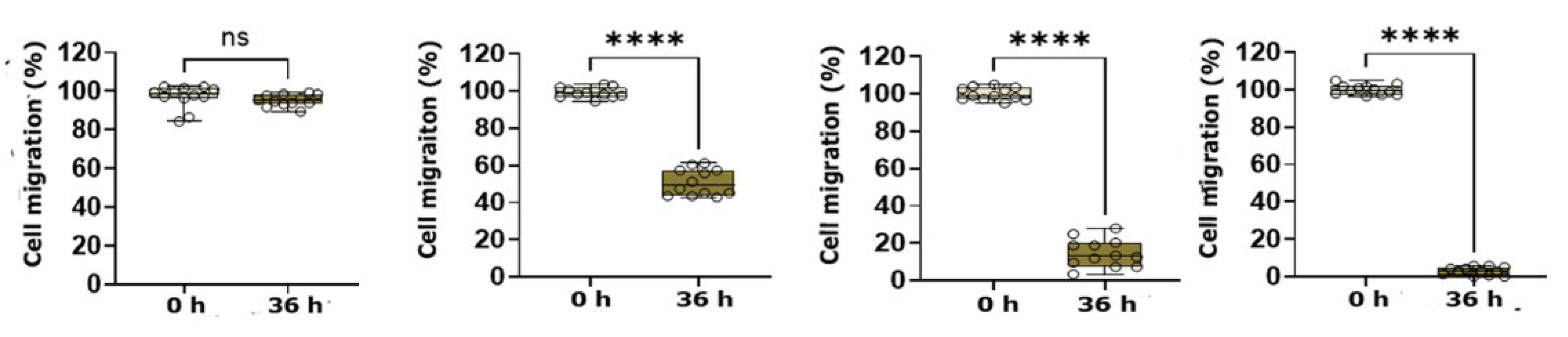 Preprints 113709 g003