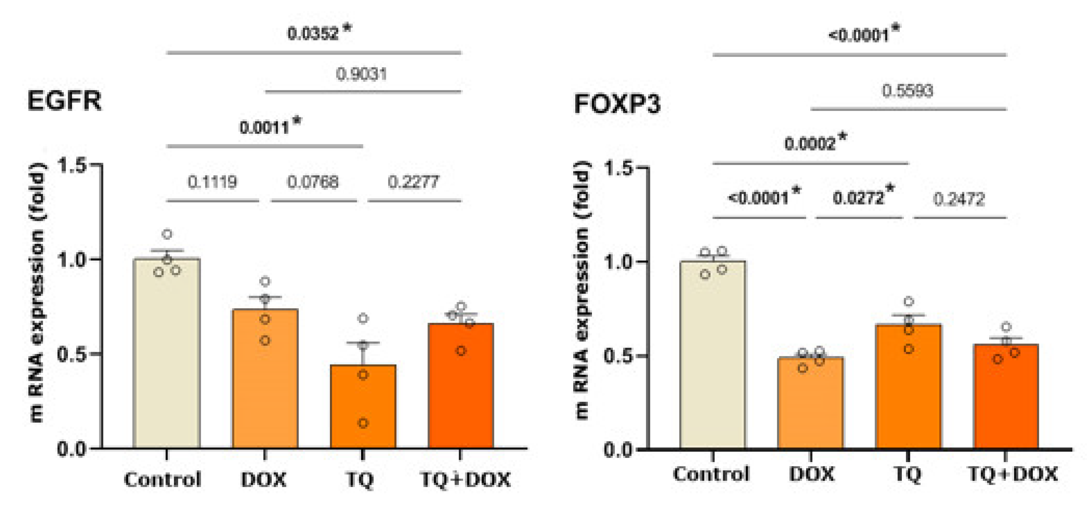 Preprints 113709 g006