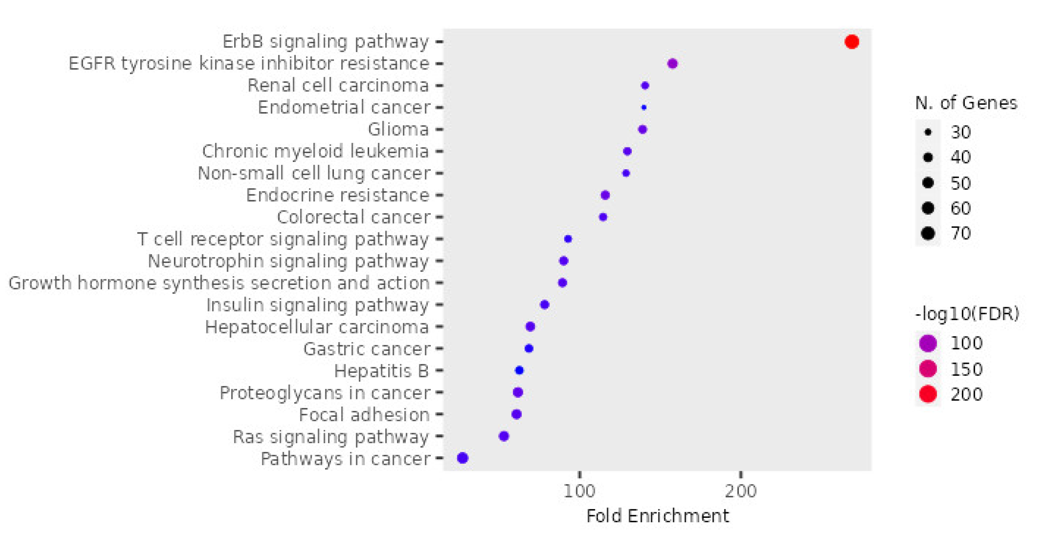 Preprints 113709 g009