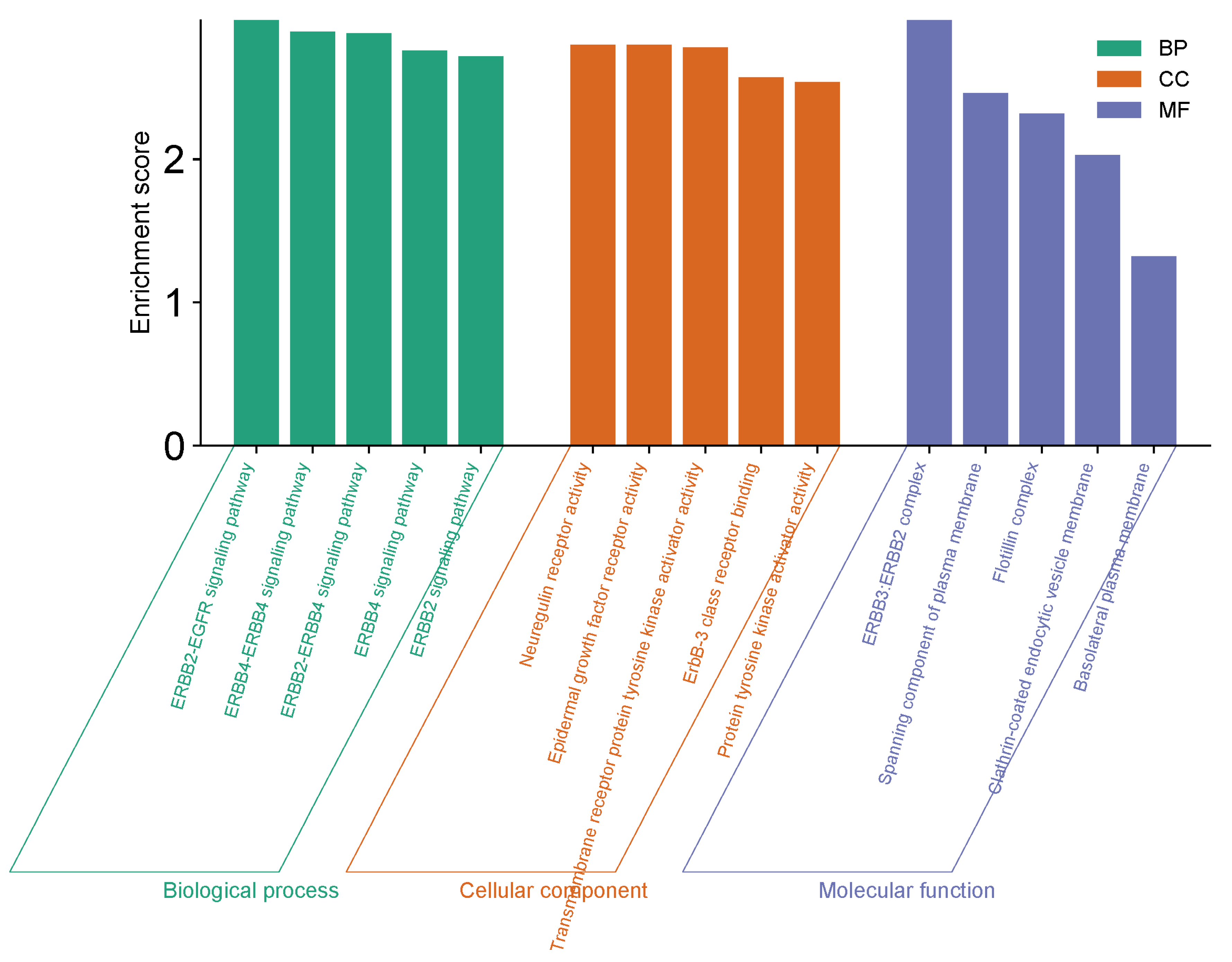 Preprints 113709 g010