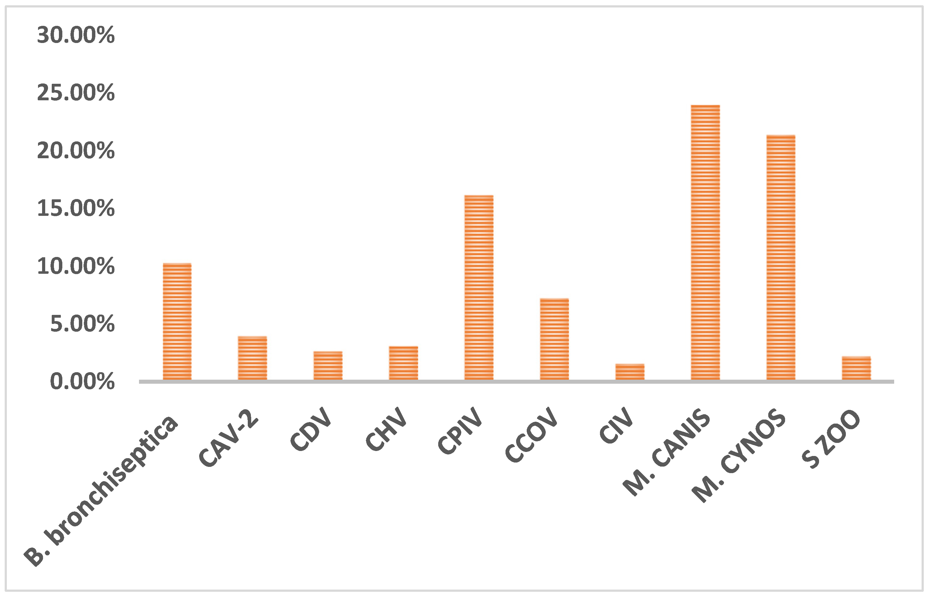 Preprints 87721 g001