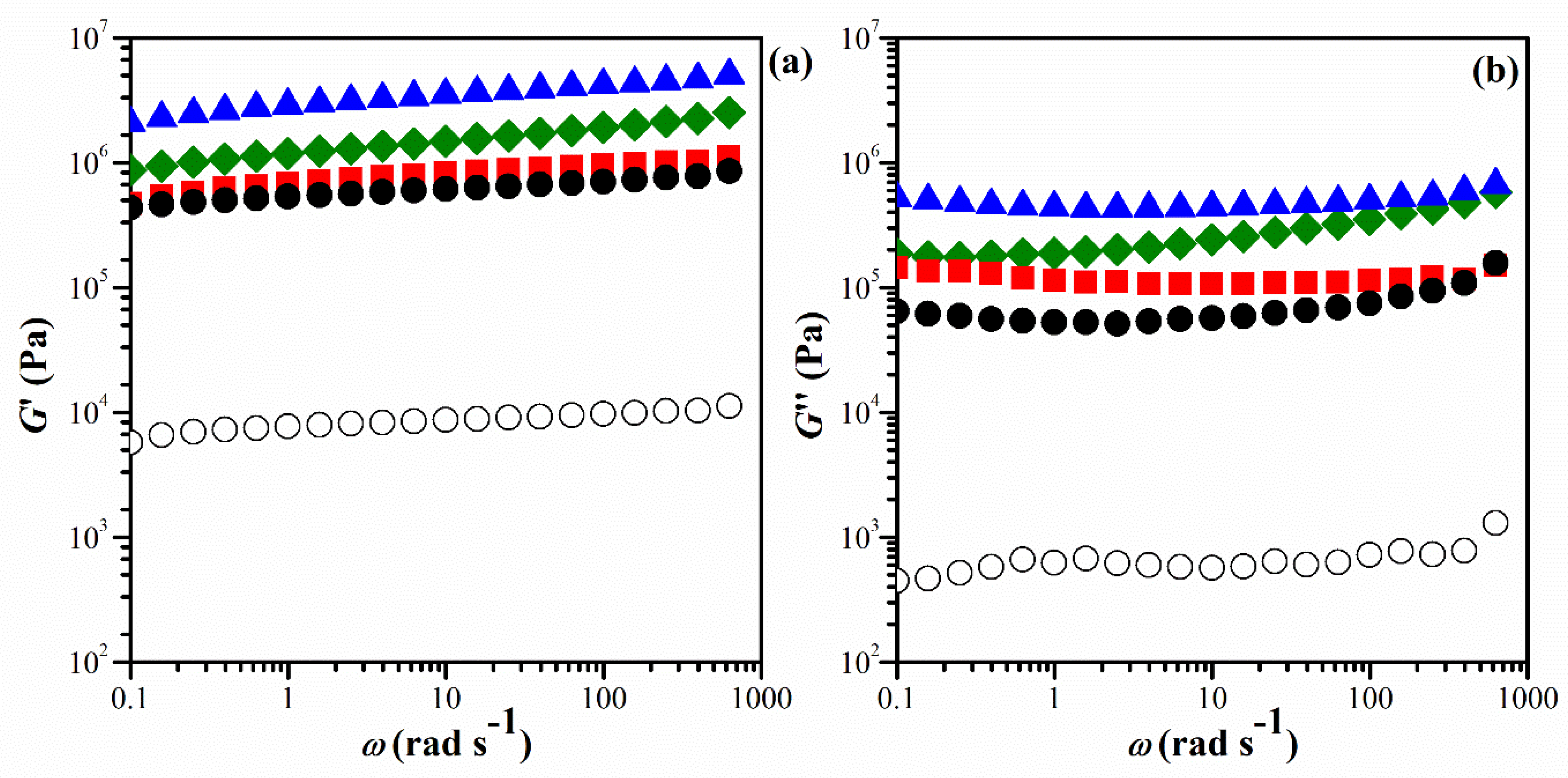 Preprints 91350 g002