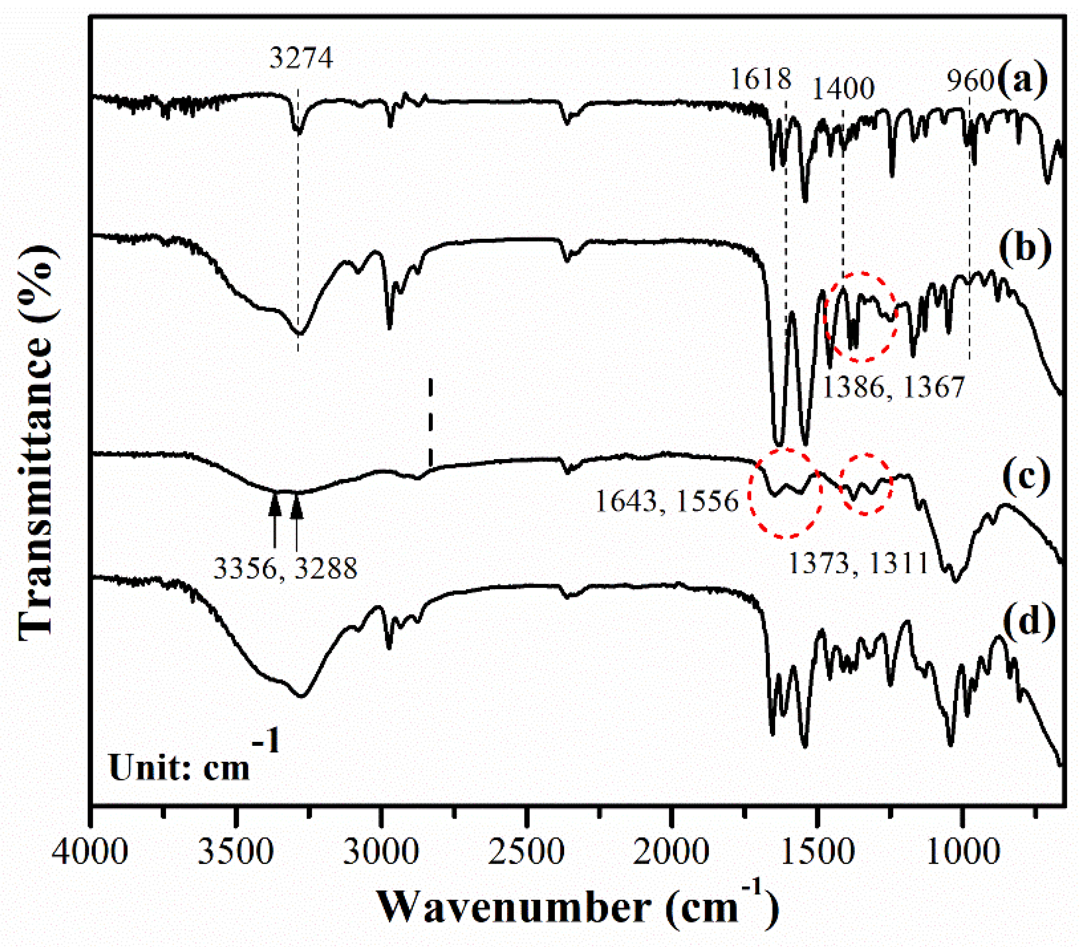 Preprints 91350 g006