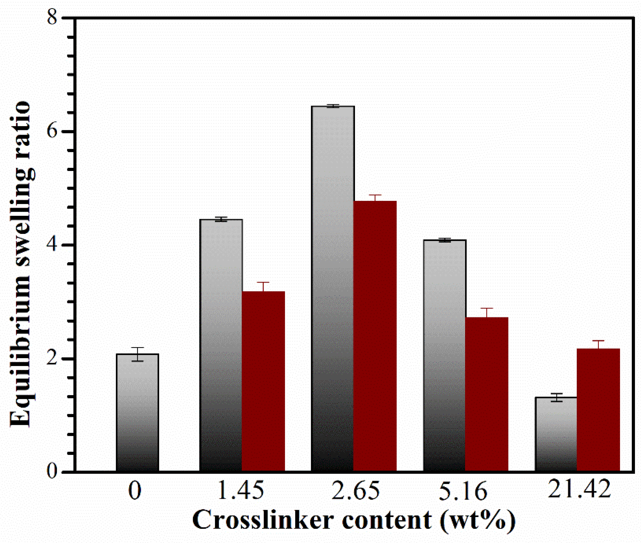 Preprints 91350 g007