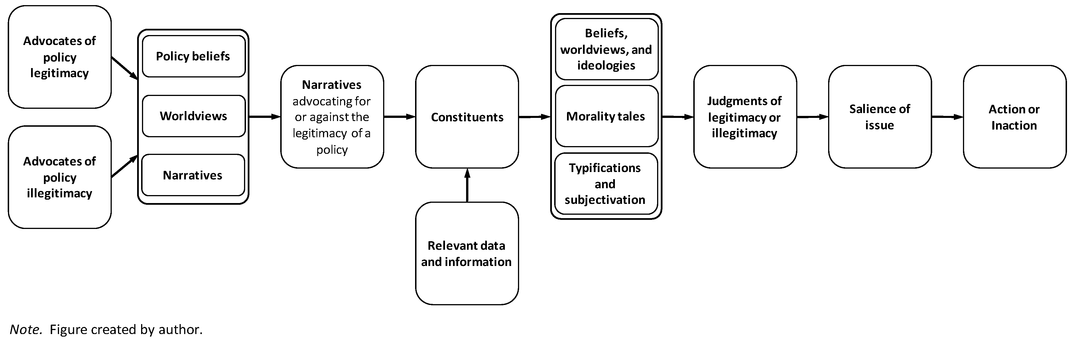 Preprints 67873 g004