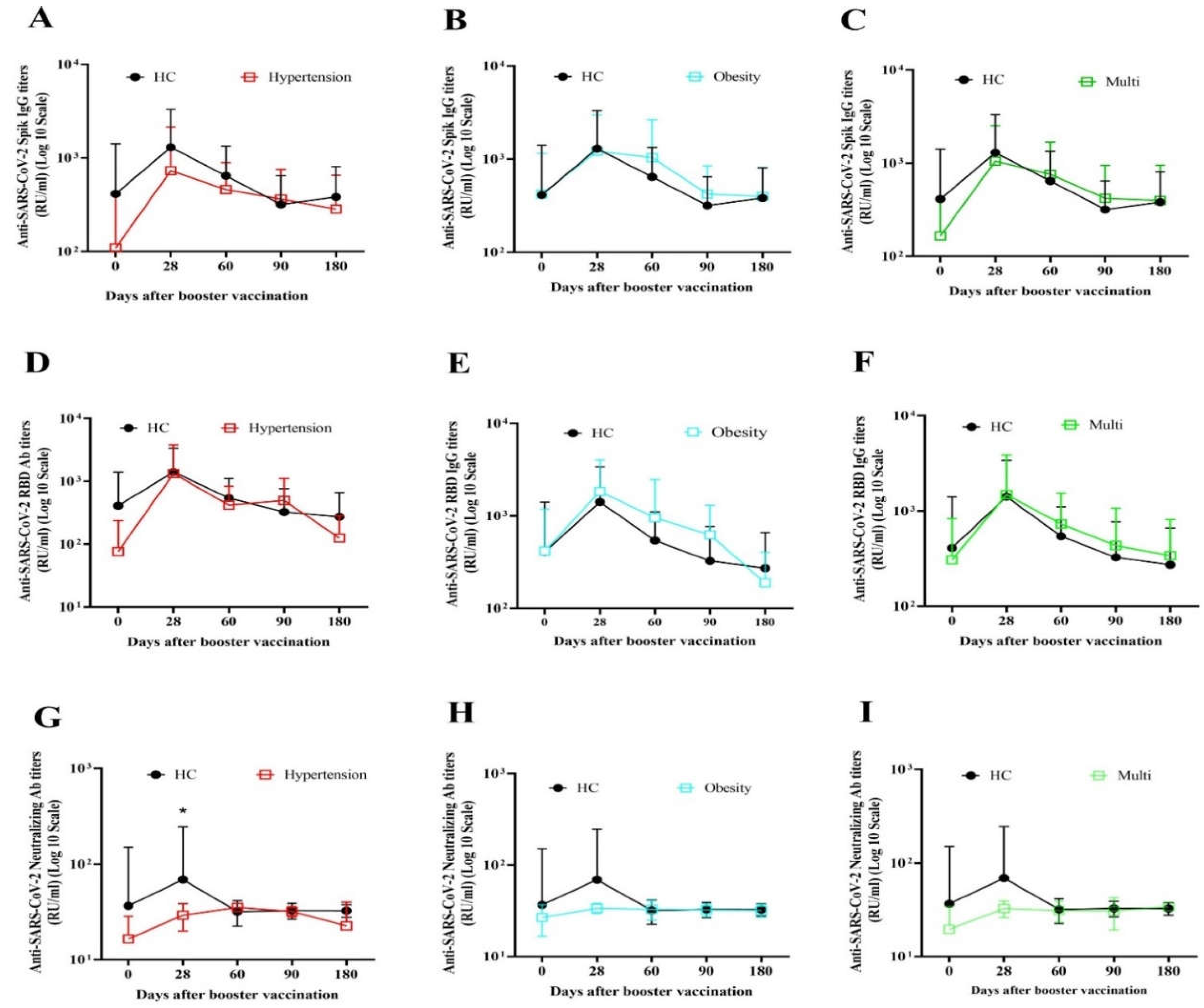 Preprints 77934 g002