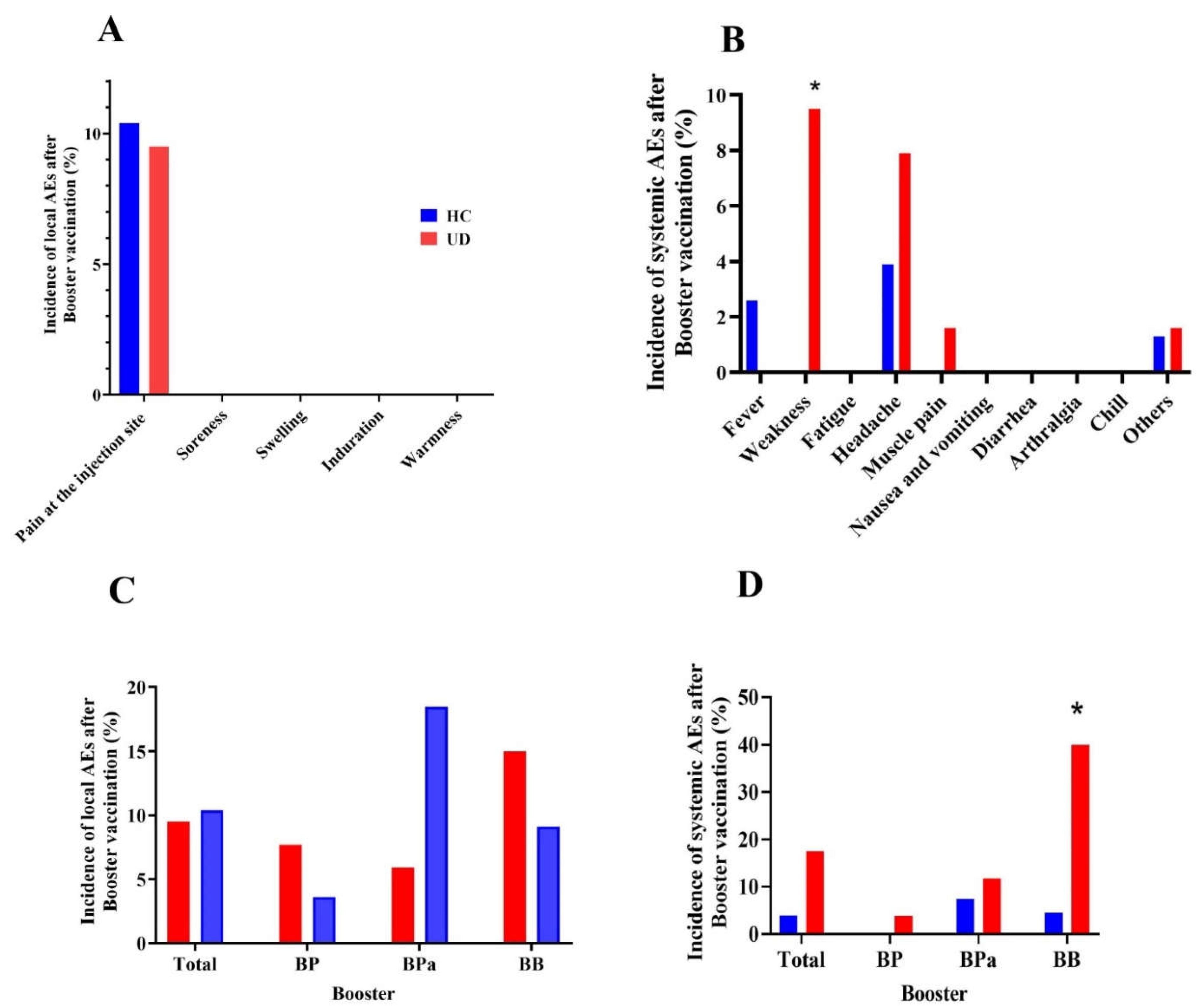 Preprints 77934 g003