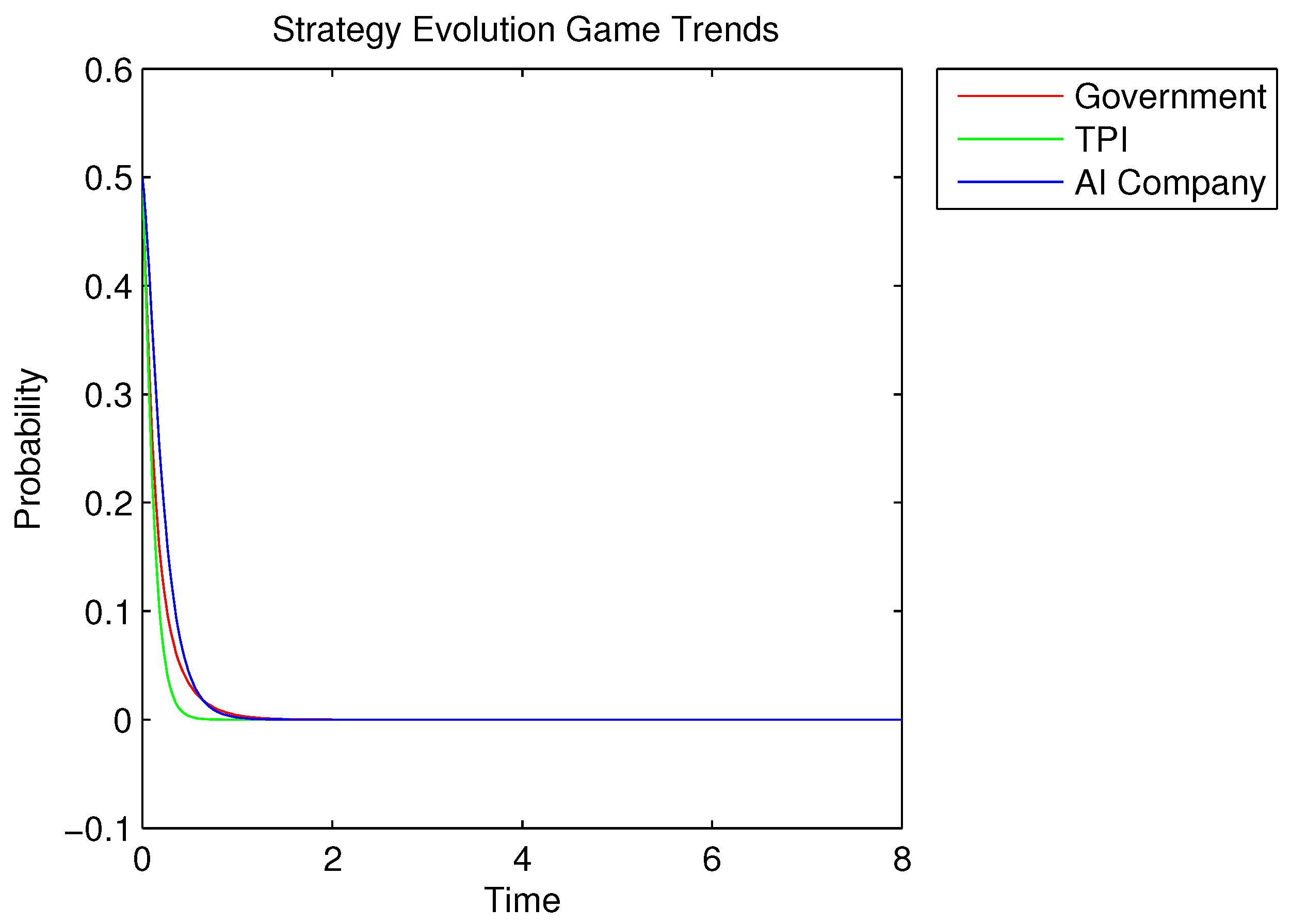 Preprints 93180 g004