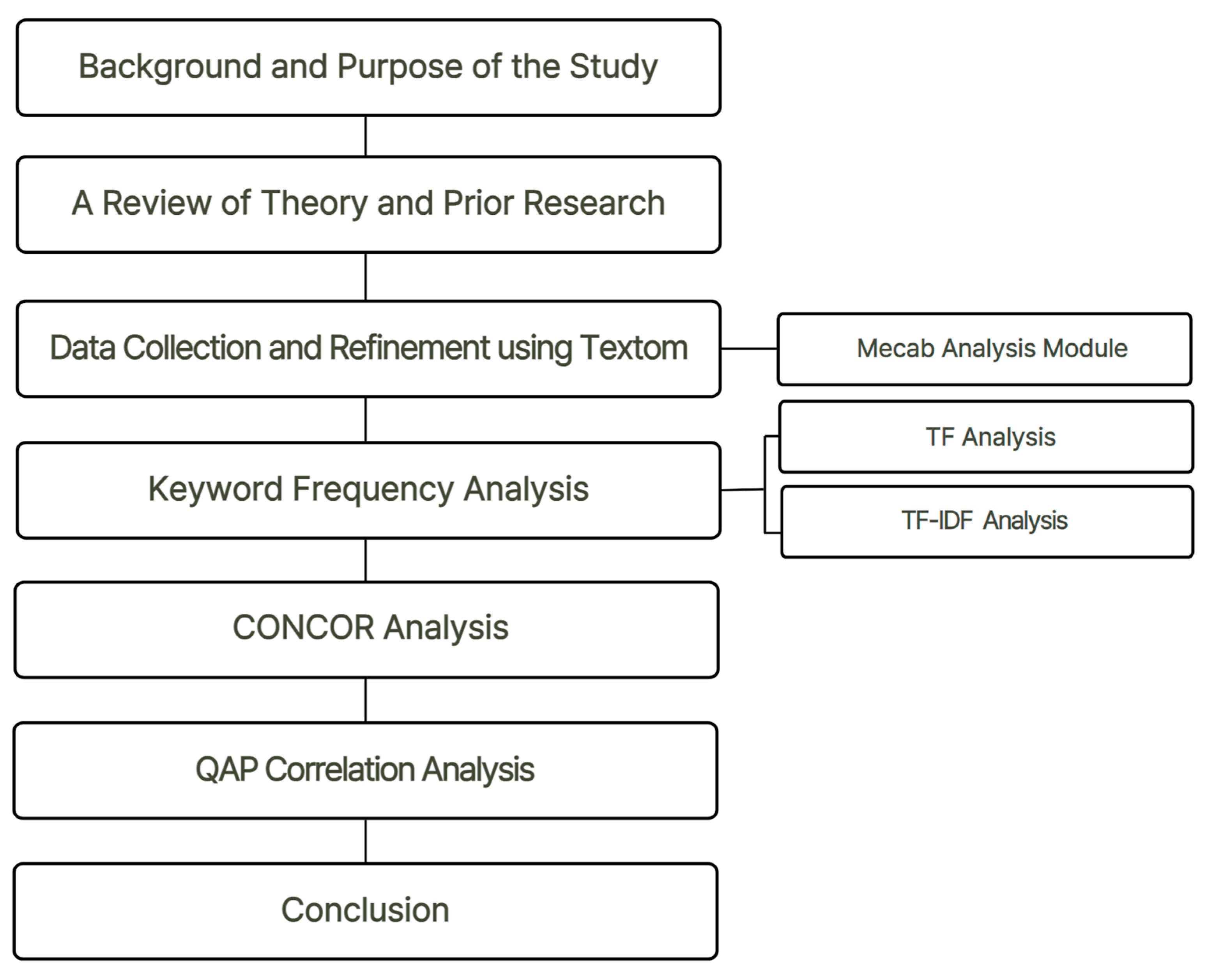 Preprints 97356 g001